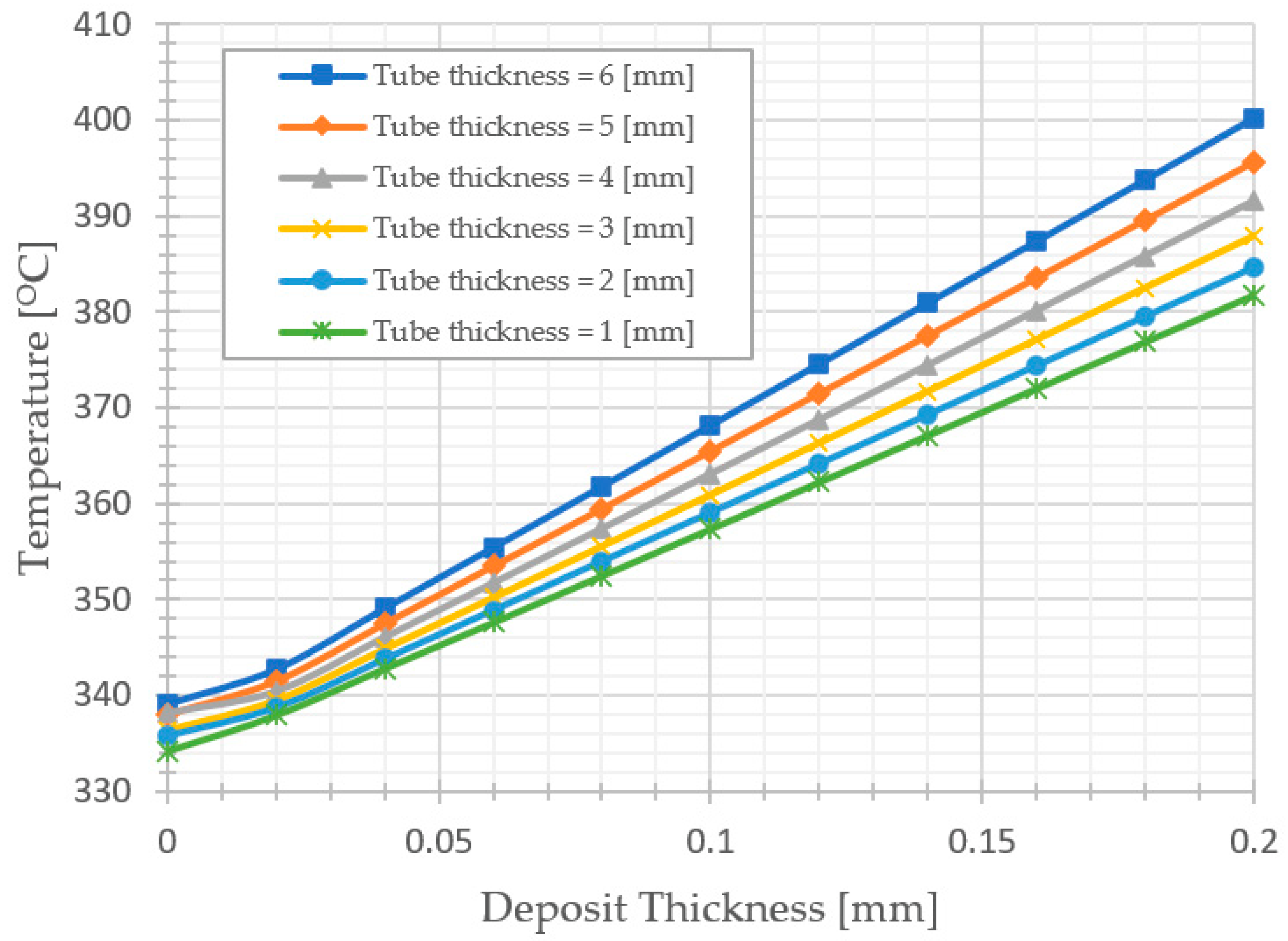 Applsci 12 08838 g007