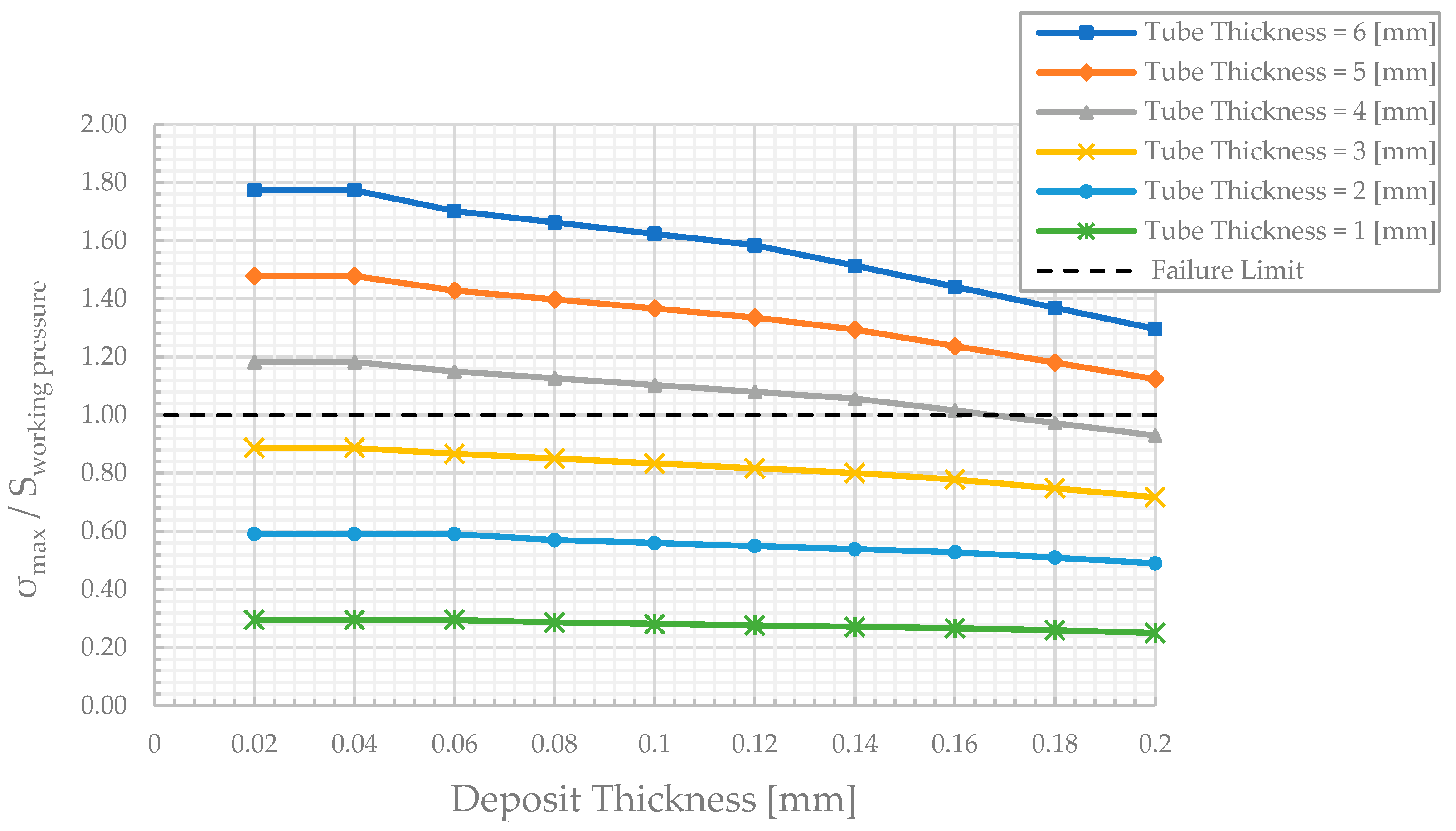 Applsci 12 08838 g008