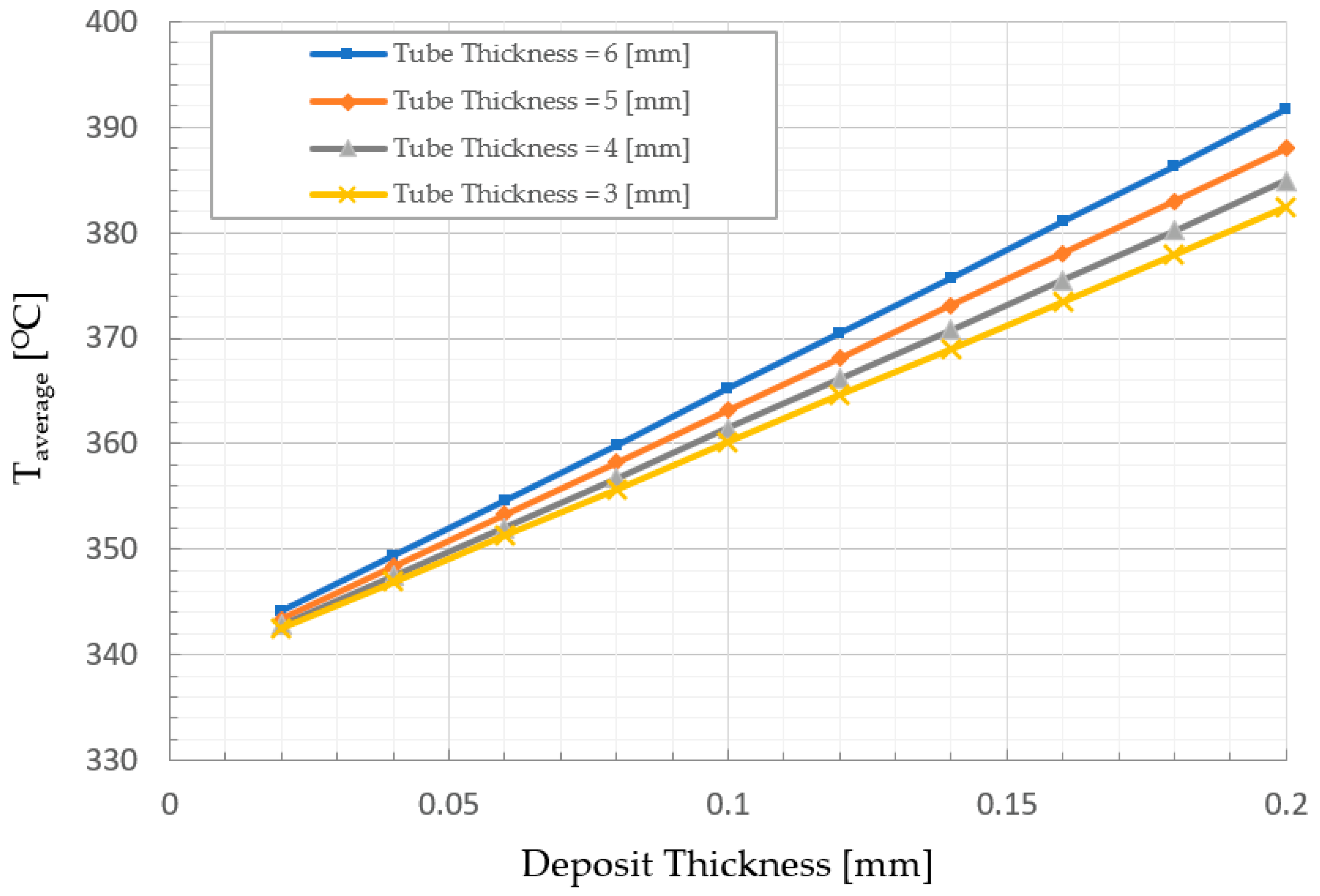 Applsci 12 08838 g009