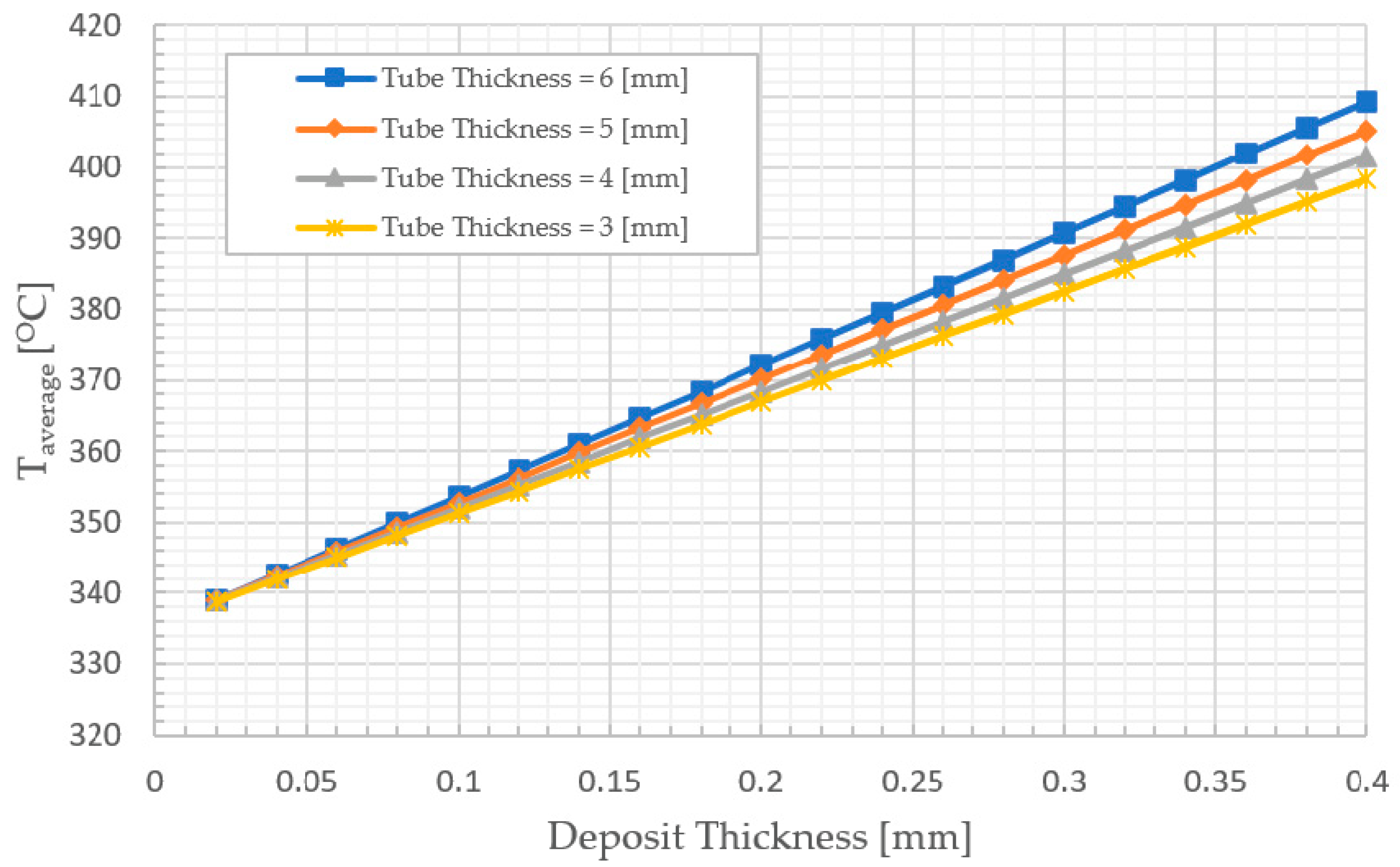 Applsci 12 08838 g011