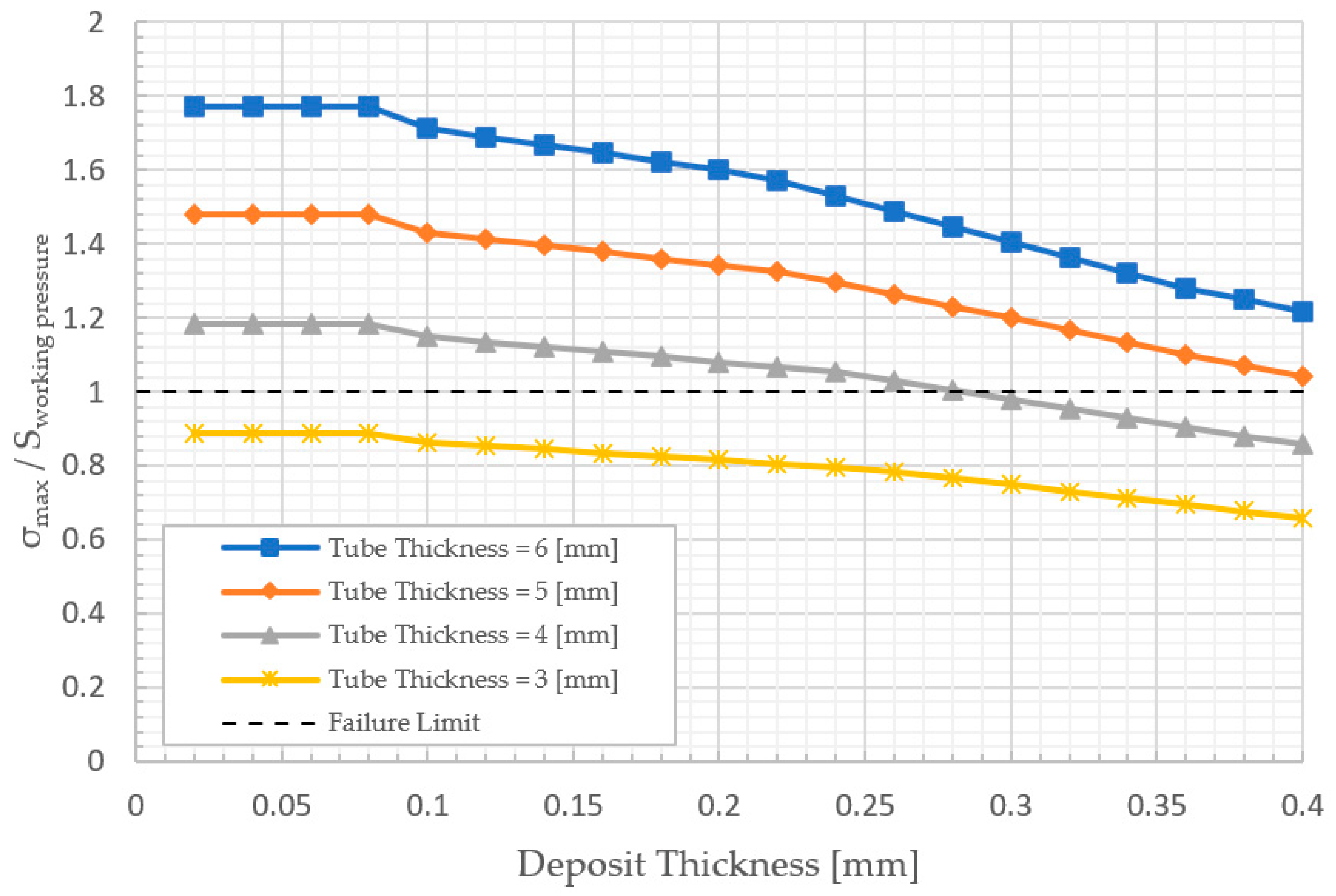 Applsci 12 08838 g012