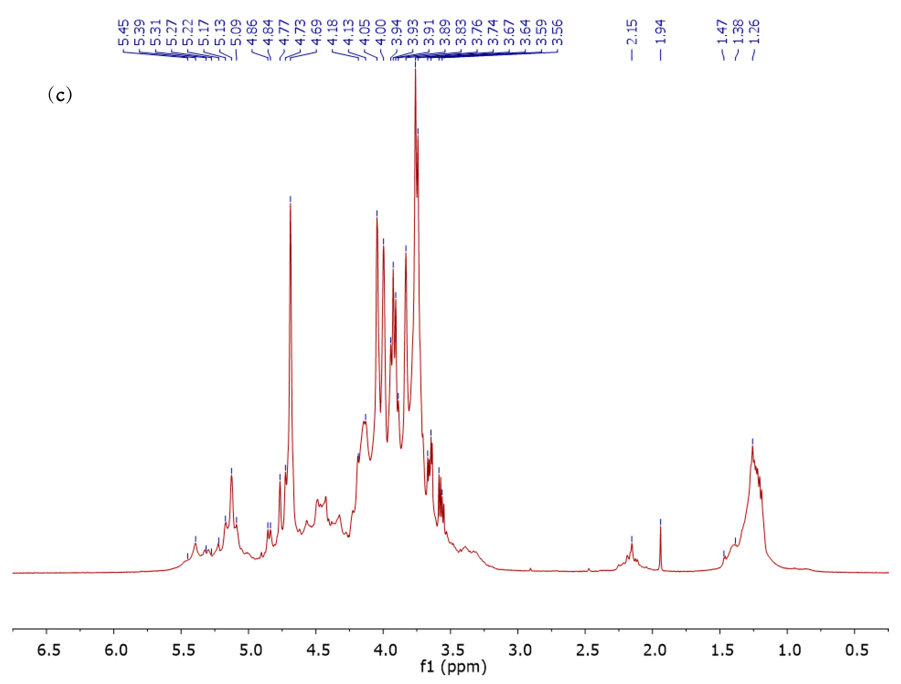 Applsci 12 08842 g003b Applsci 12 08842 g003b