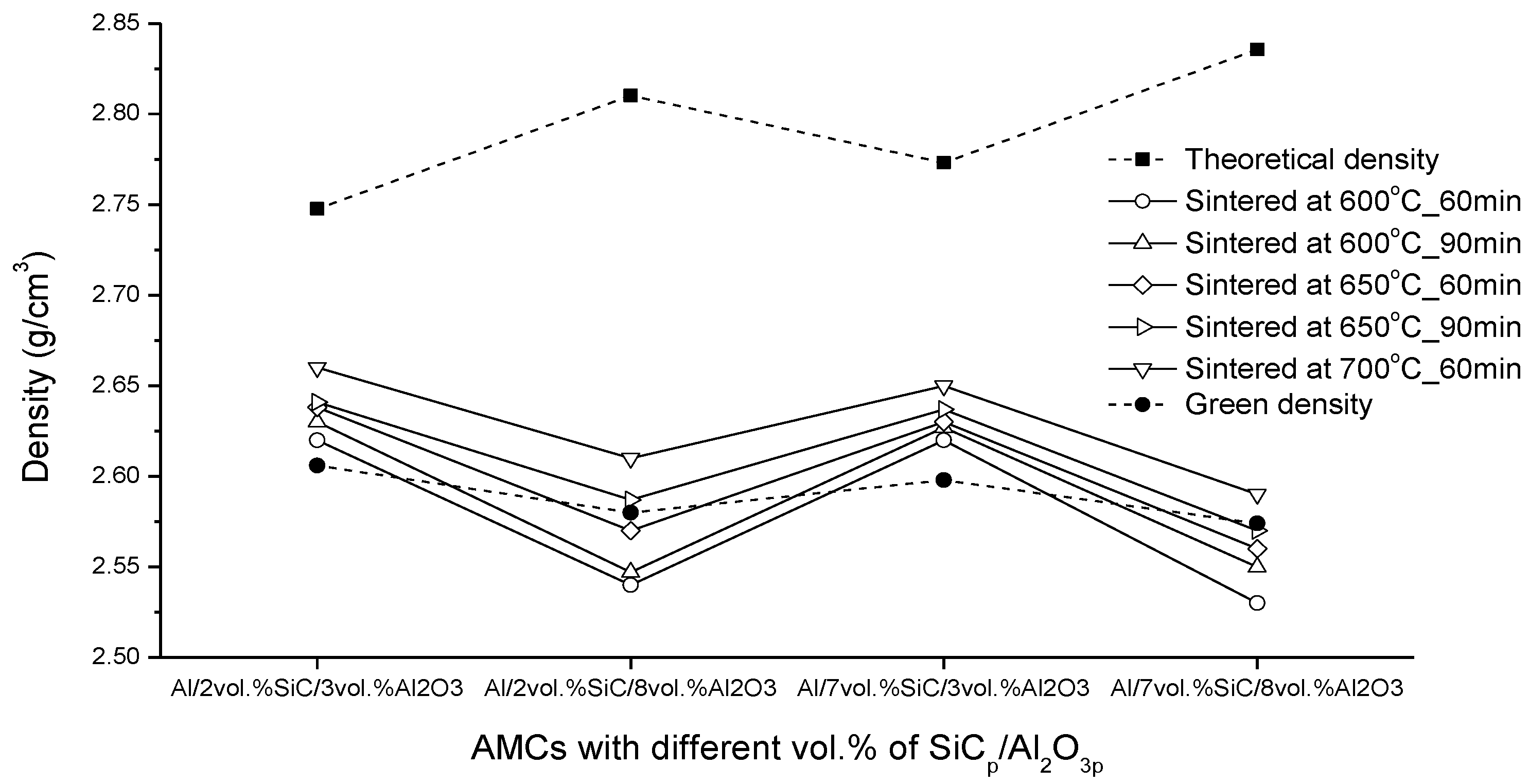 Applied Sciences | Free Full-Text | Synthesis of an Aluminum Alloy ...
