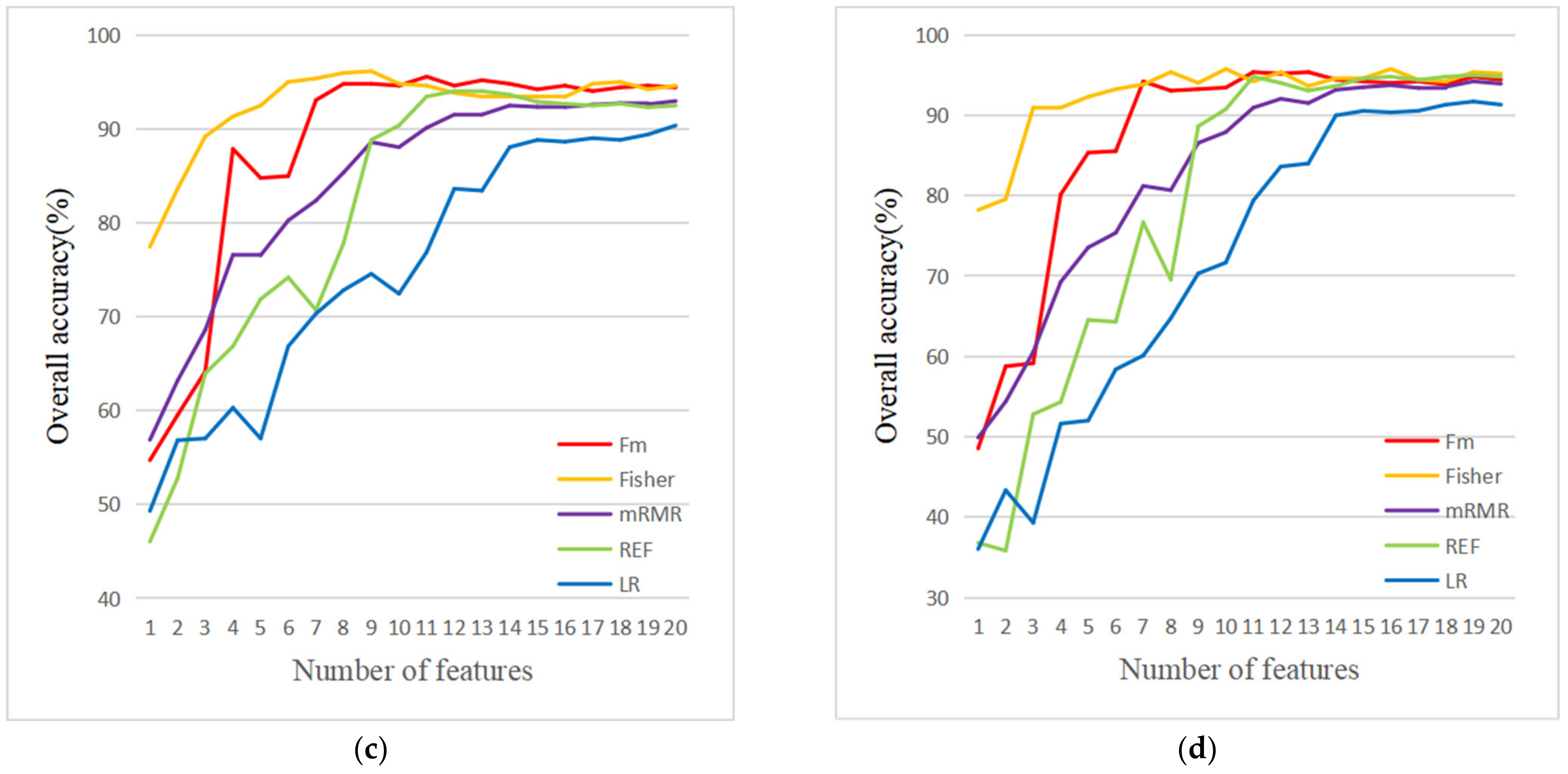Applsci 12 08845 g005b