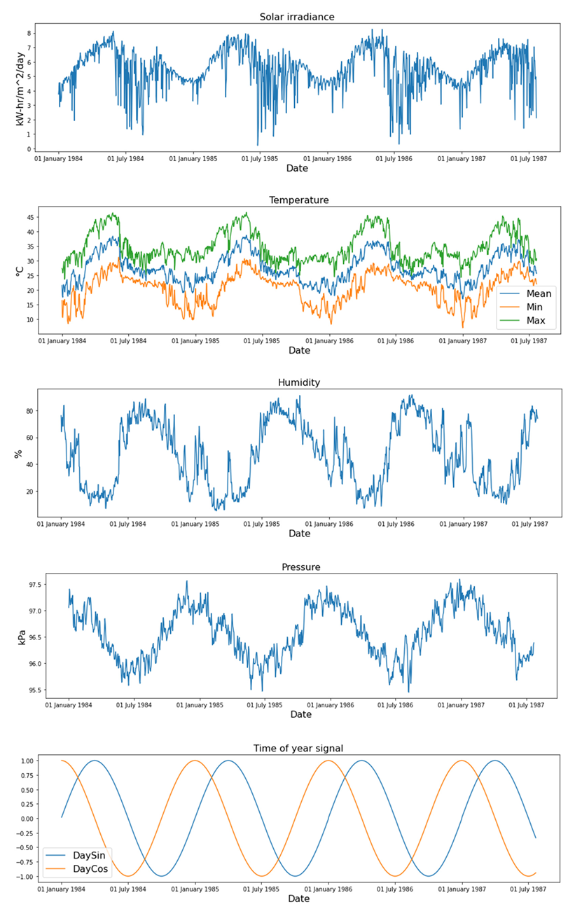 Applsci 12 08852 g002