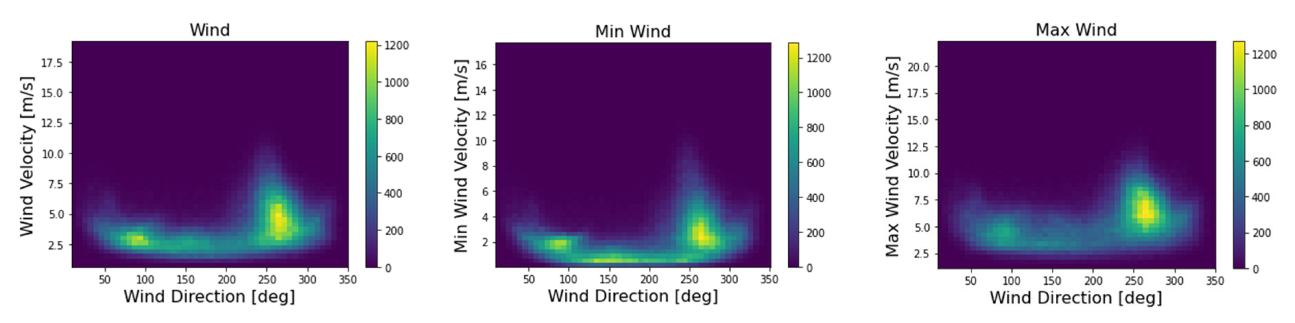 Applsci 12 08852 g003