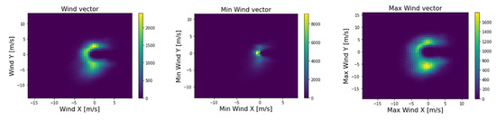 Solar Irradiance Forecasting with Transformer Model