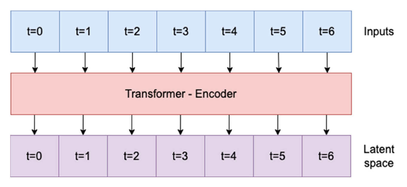 Applsci 12 08852 g006