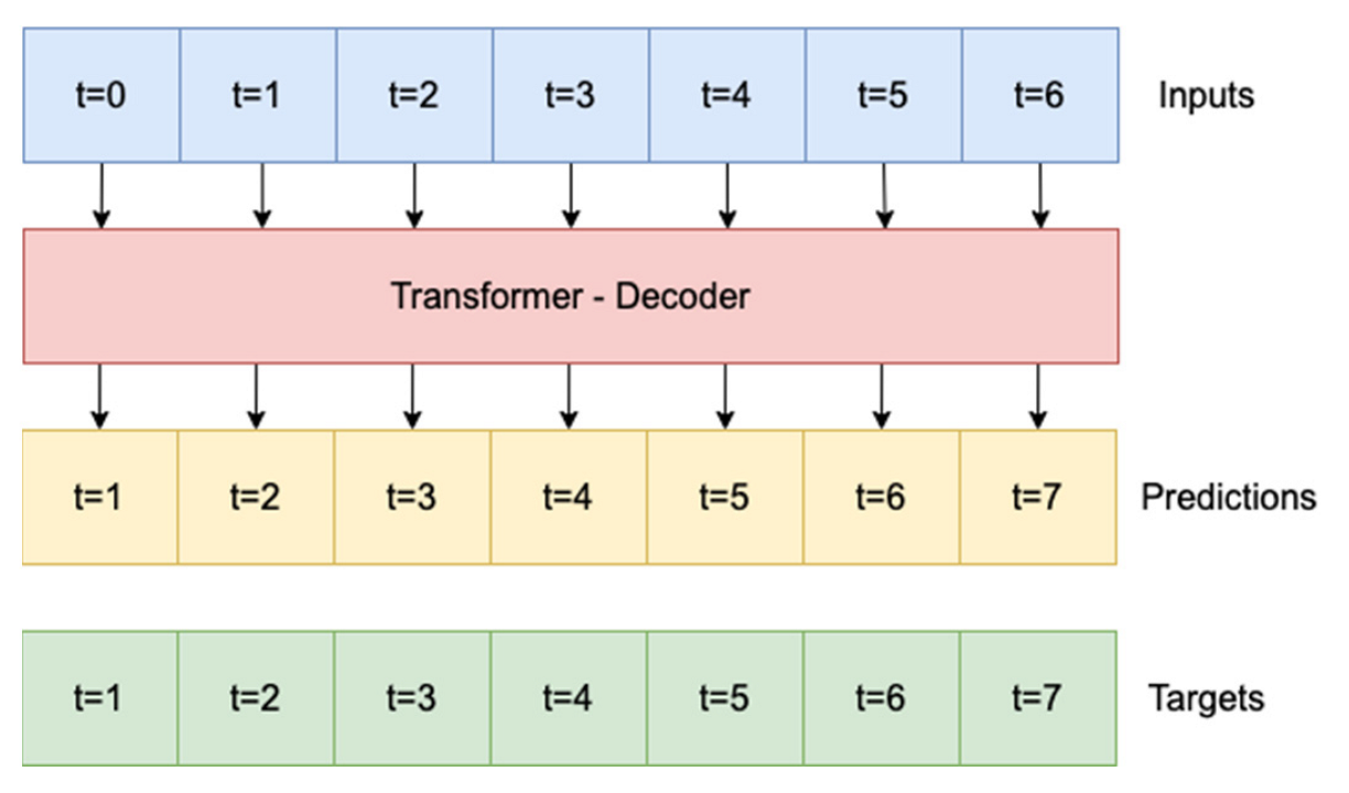 Applsci 12 08852 g007