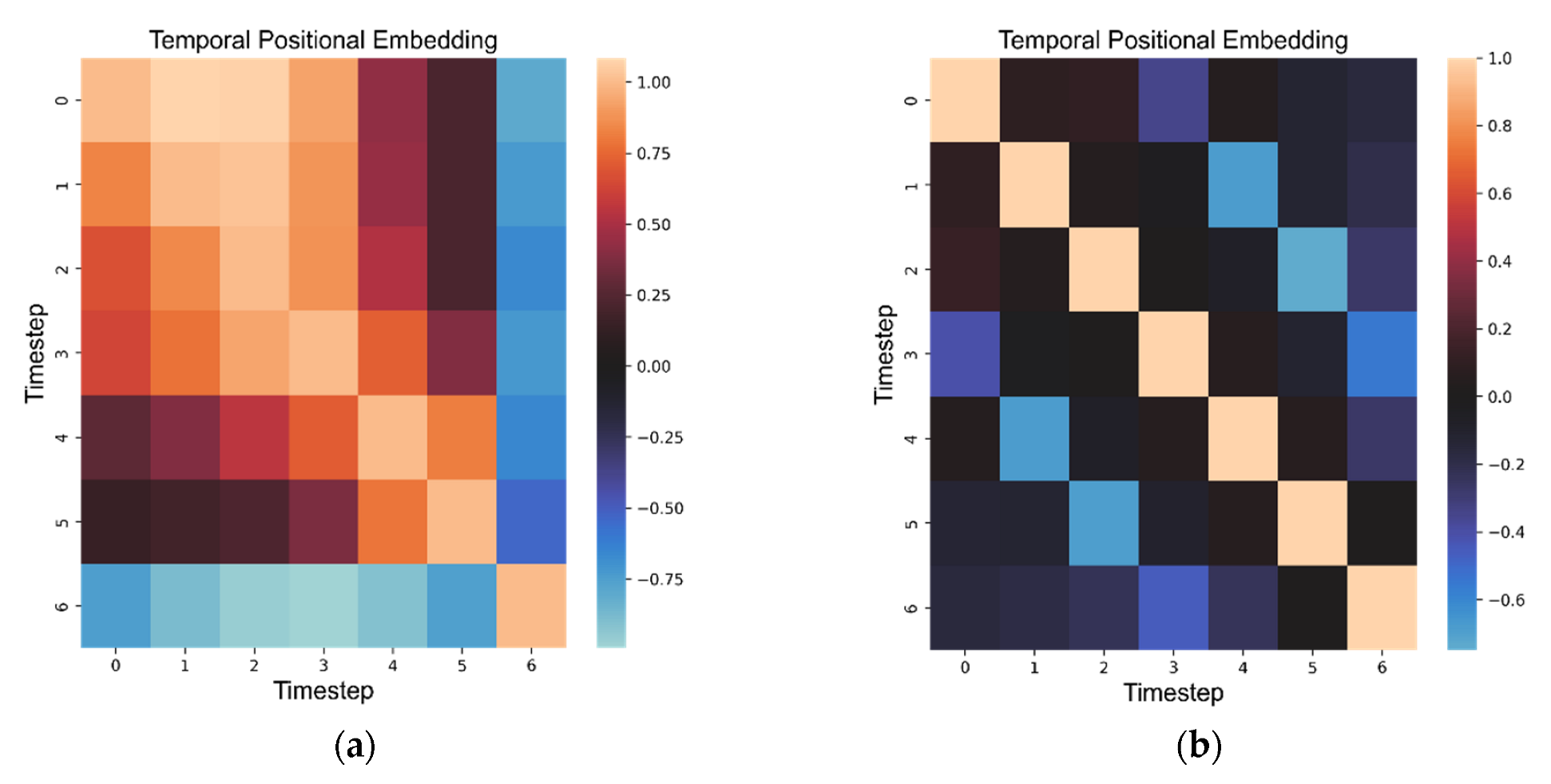 Applsci 12 08852 g008