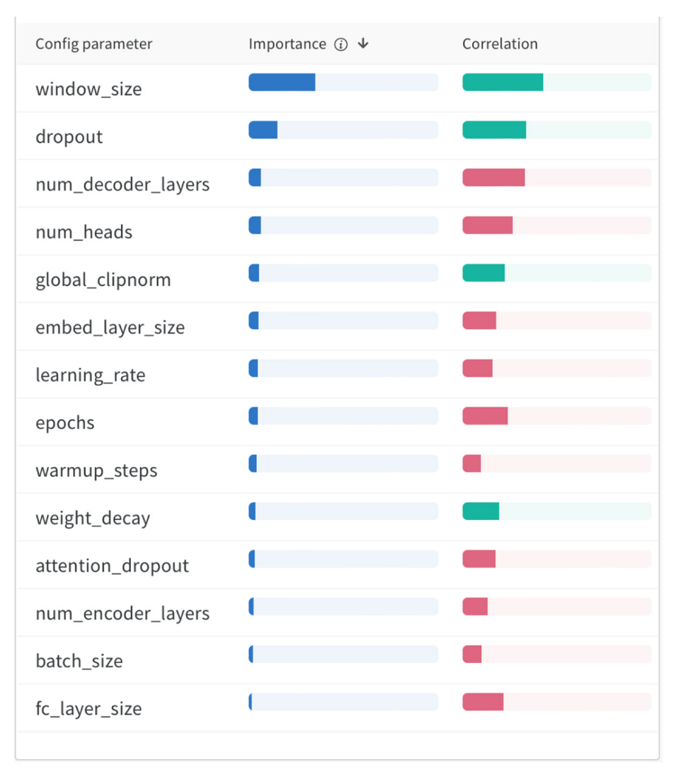 Applsci 12 08852 g011