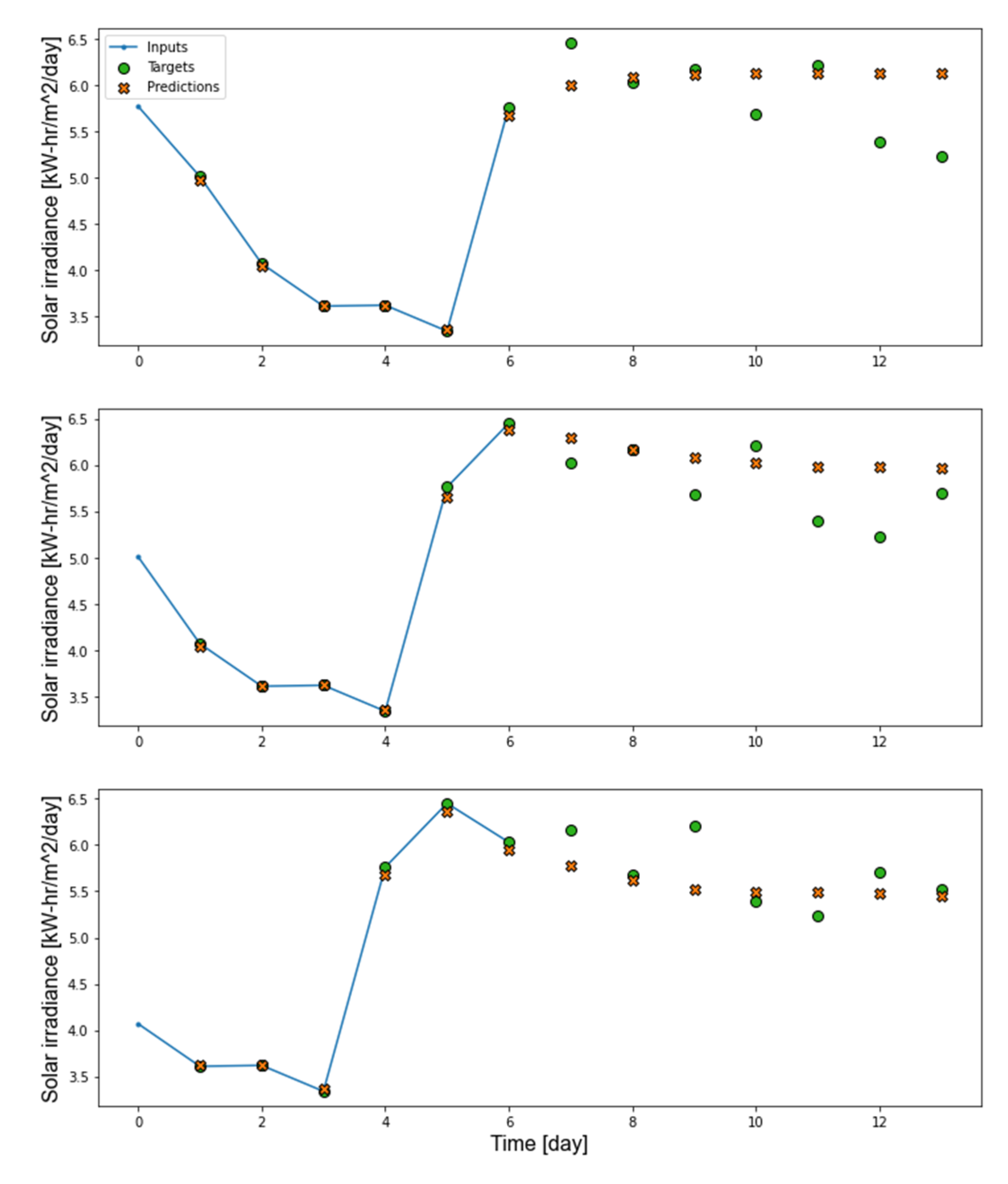 Applsci 12 08852 g012
