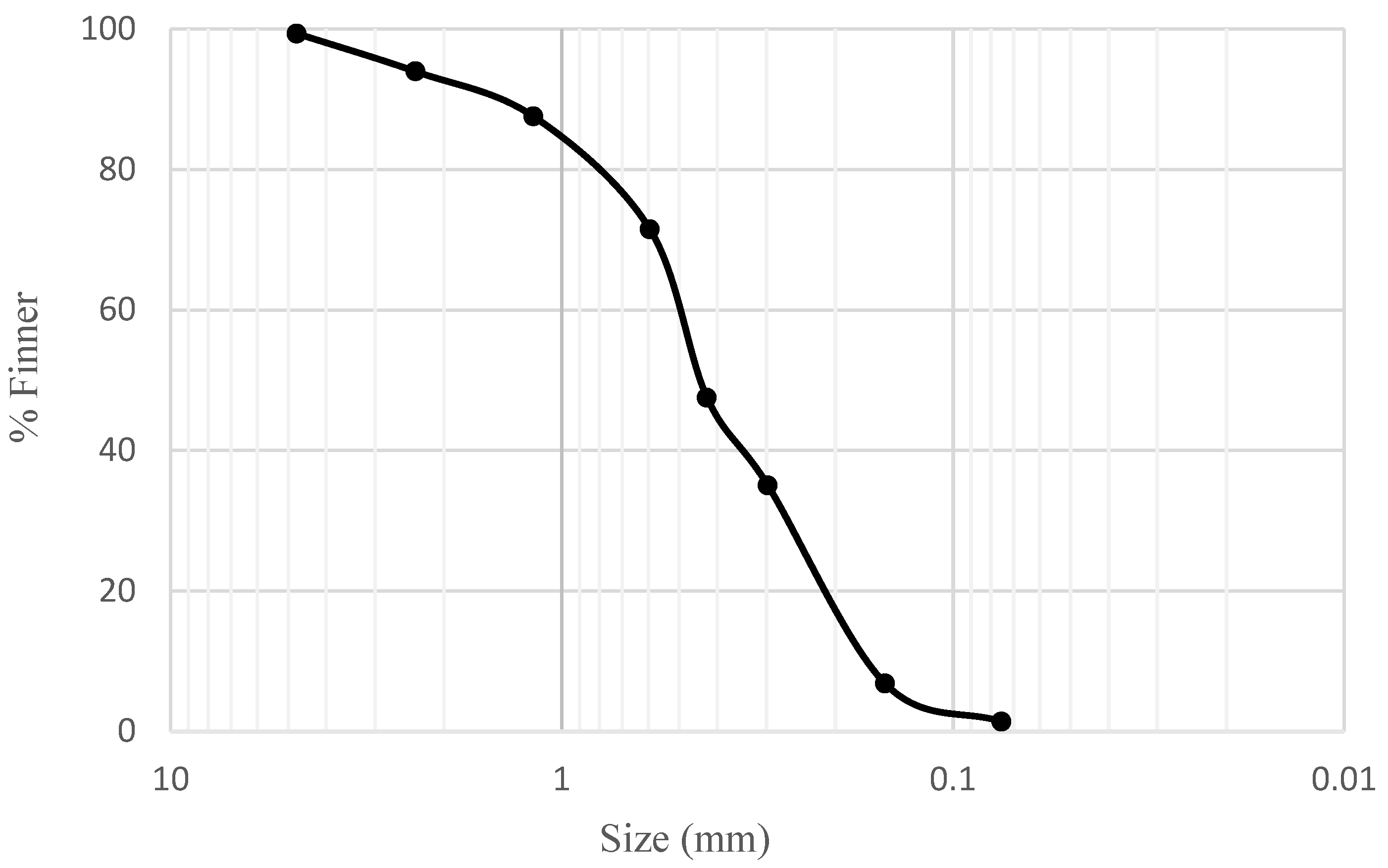 Applsci 12 08853 g001 550