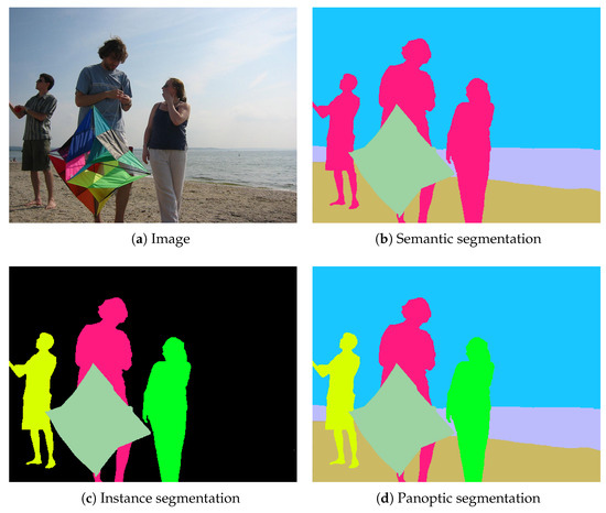 Applied Sciences | Free Full-Text | Benchmarking Deep Learning Models ...