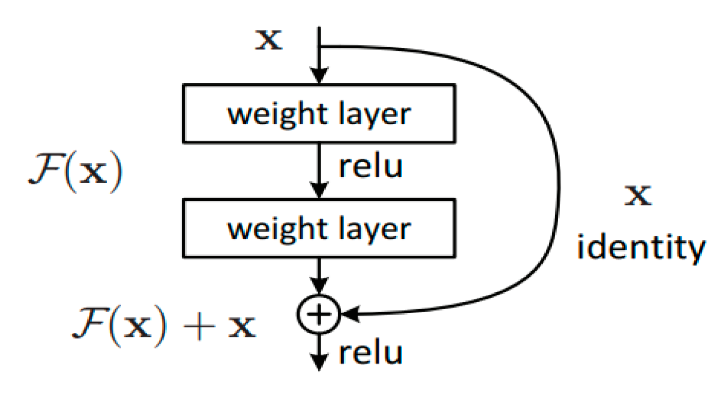 Applsci 12 08860 g009 550