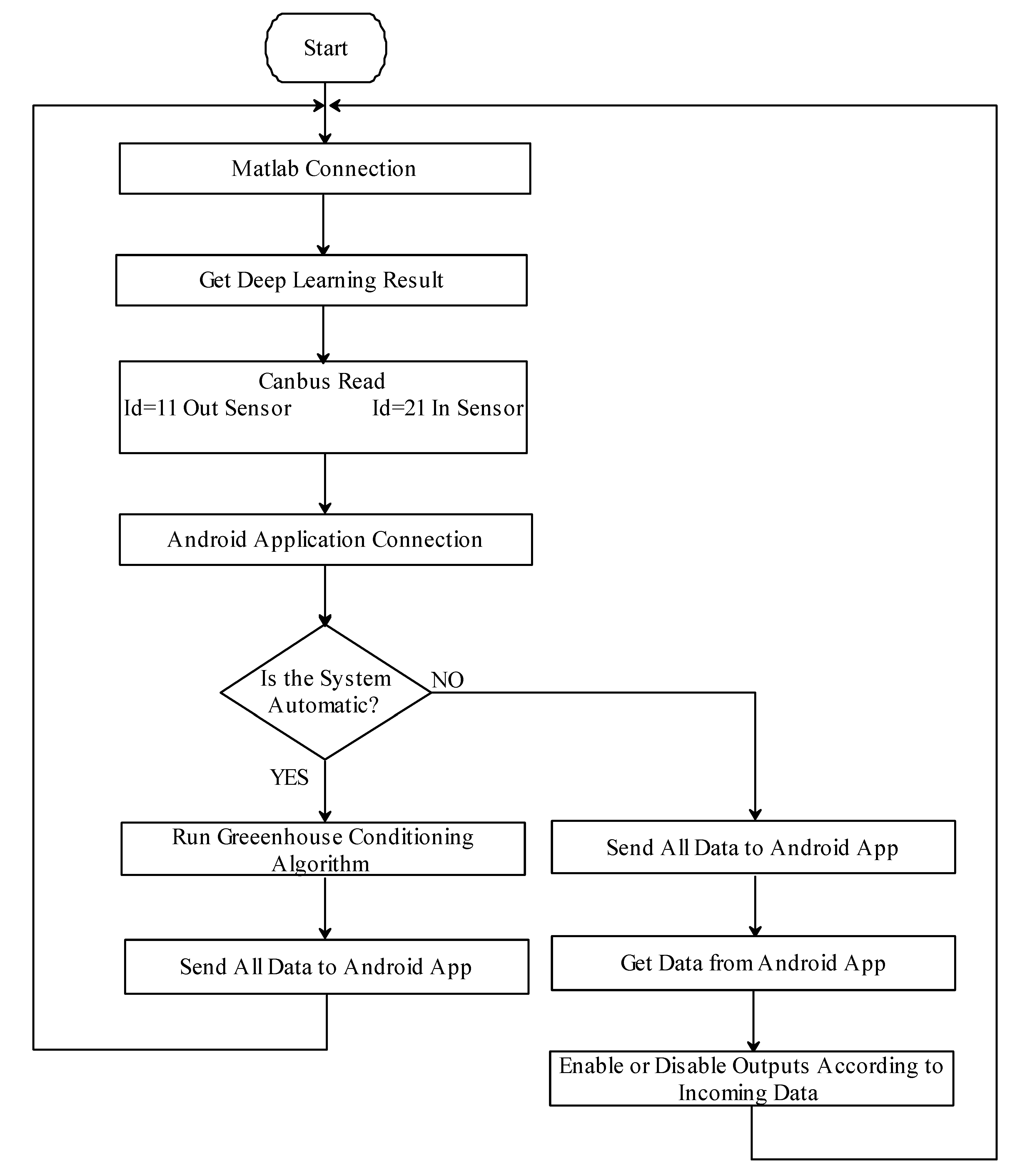 Applsci 12 08860 g019 550