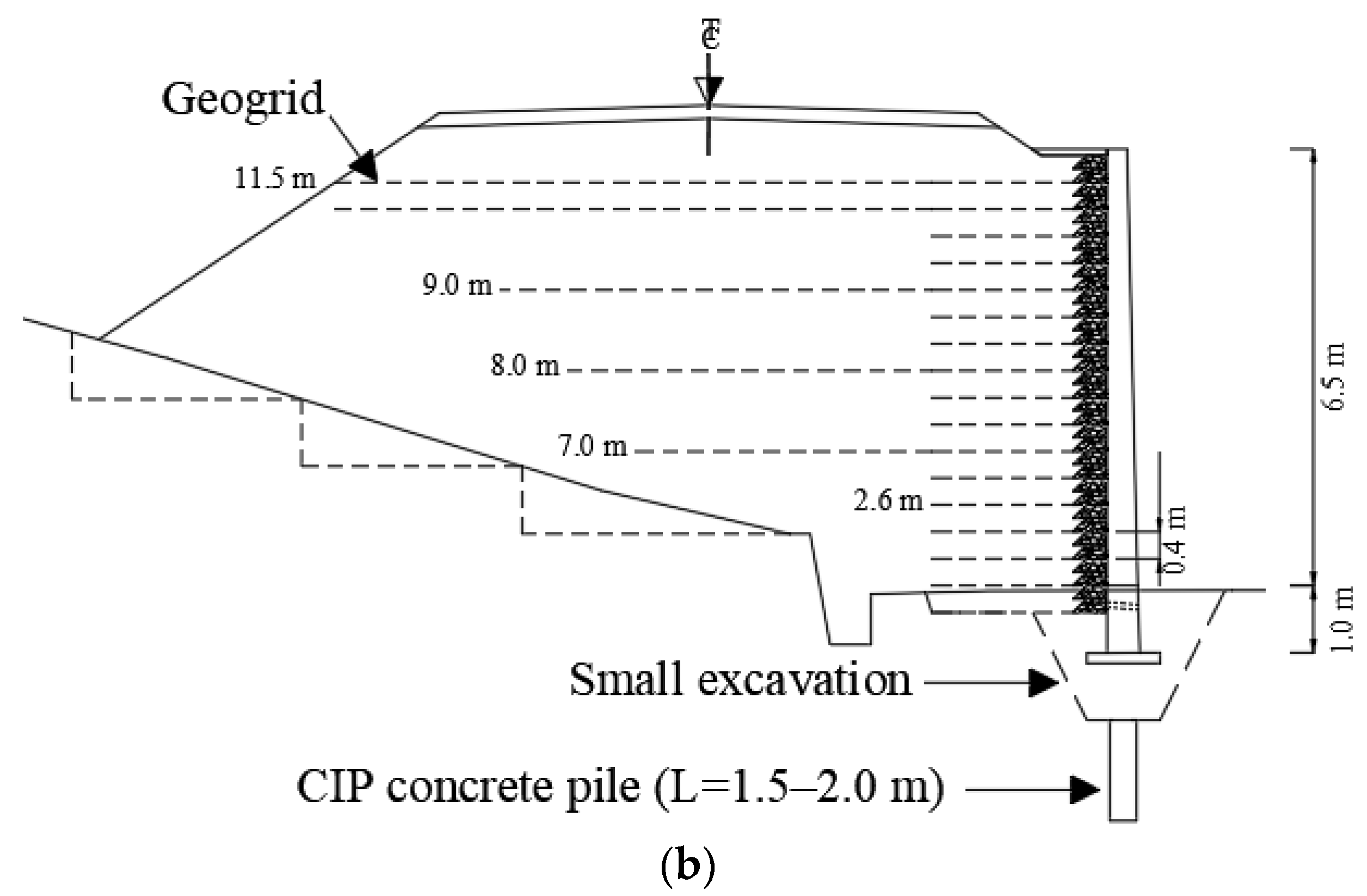 Applsci 12 08861 g002b