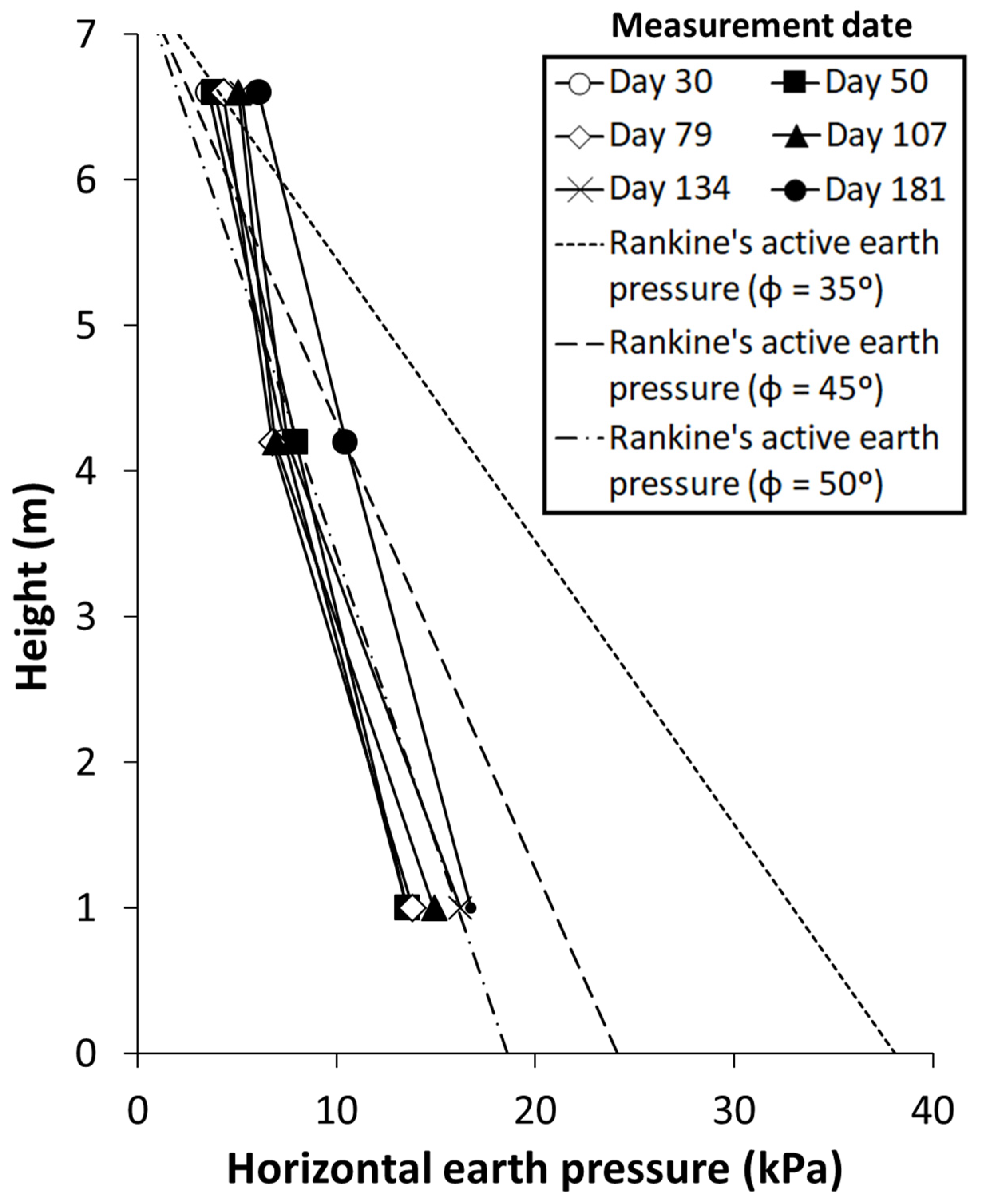 Applsci 12 08861 g010
