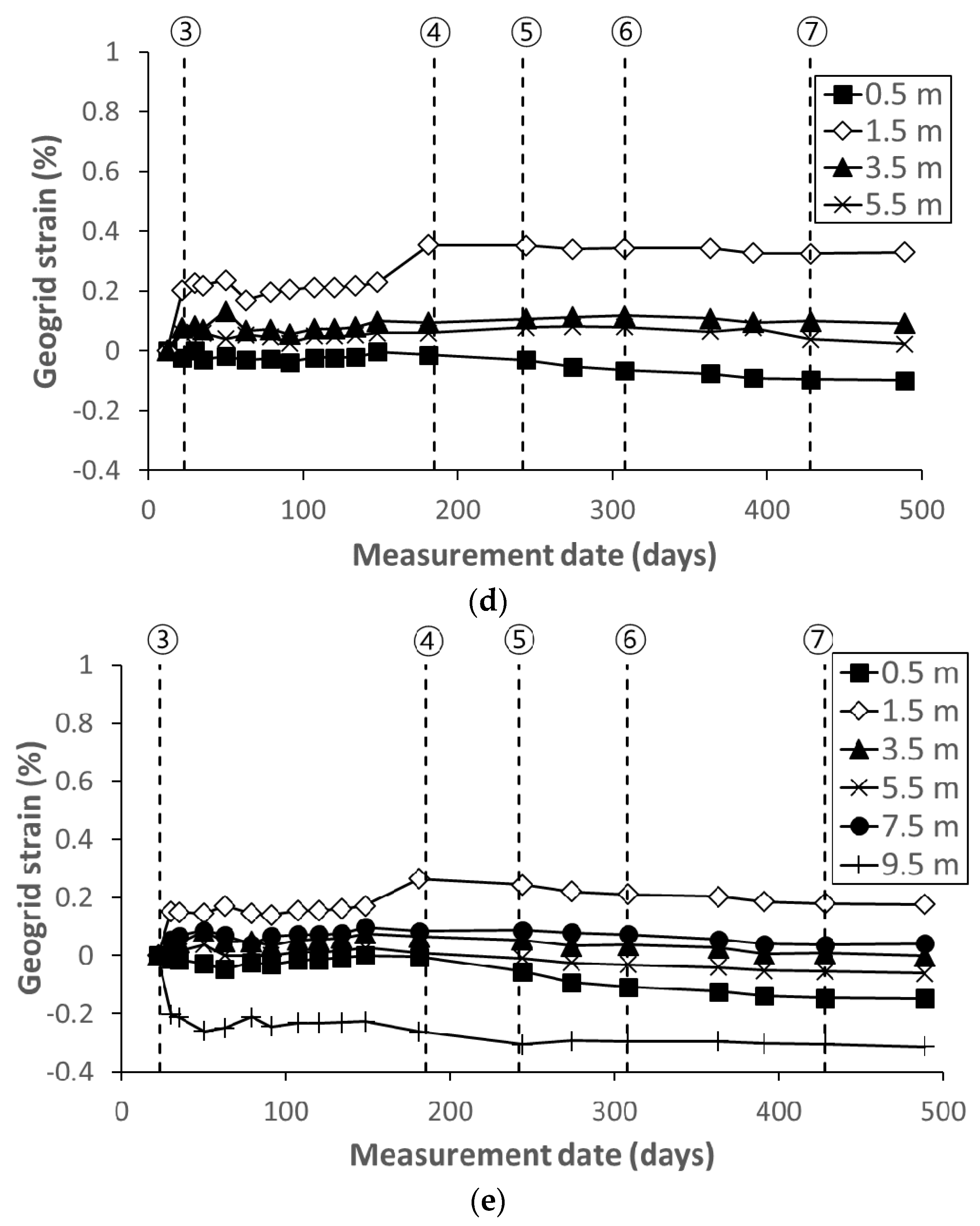 Applsci 12 08861 g011b