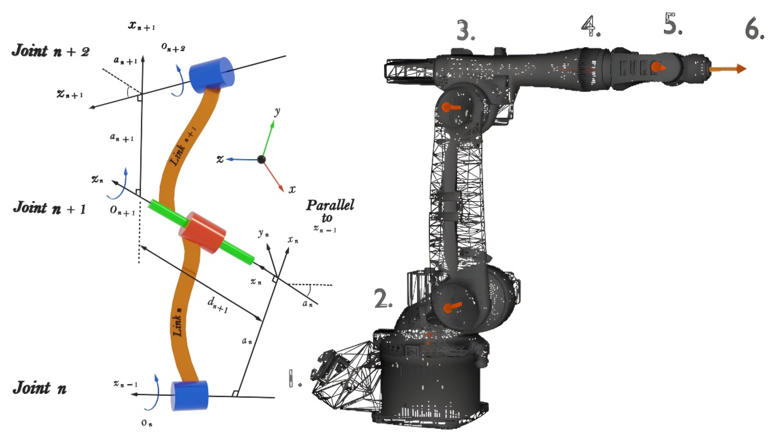 Applied Sciences | Free Full-Text | Design of a Digital Twin Centre for an Industrial Robot Arm