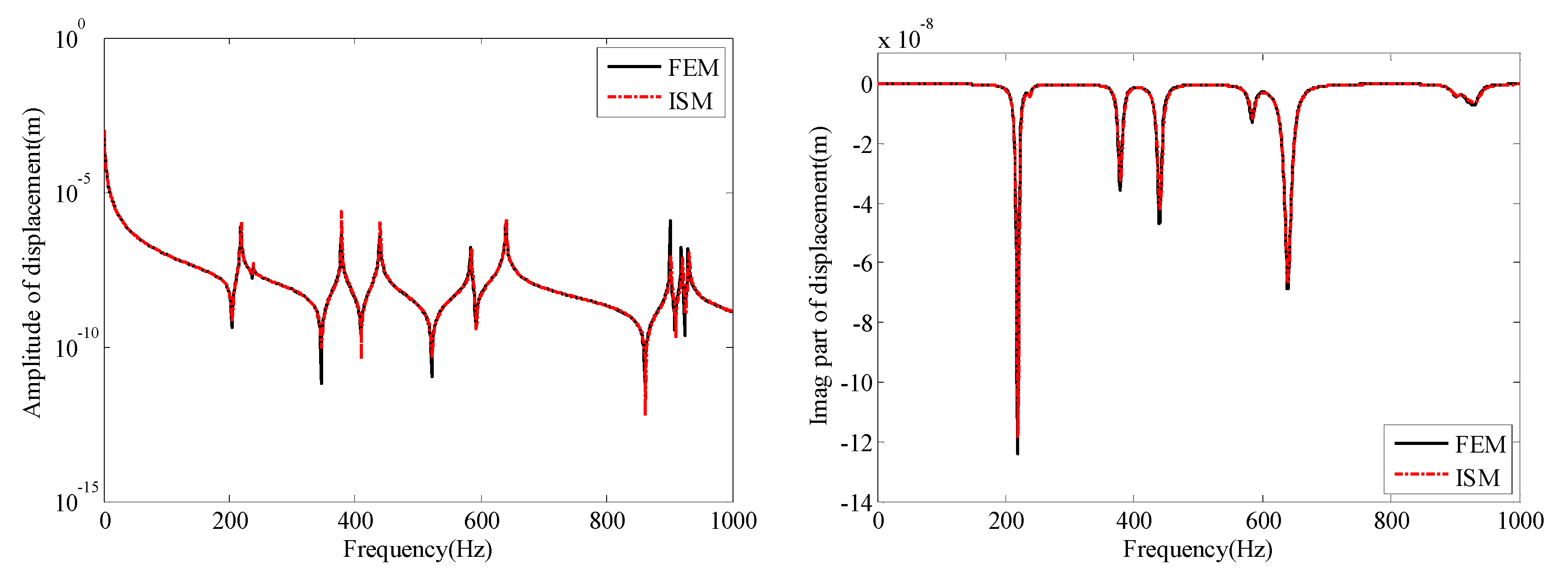 Applsci 12 08863 g003