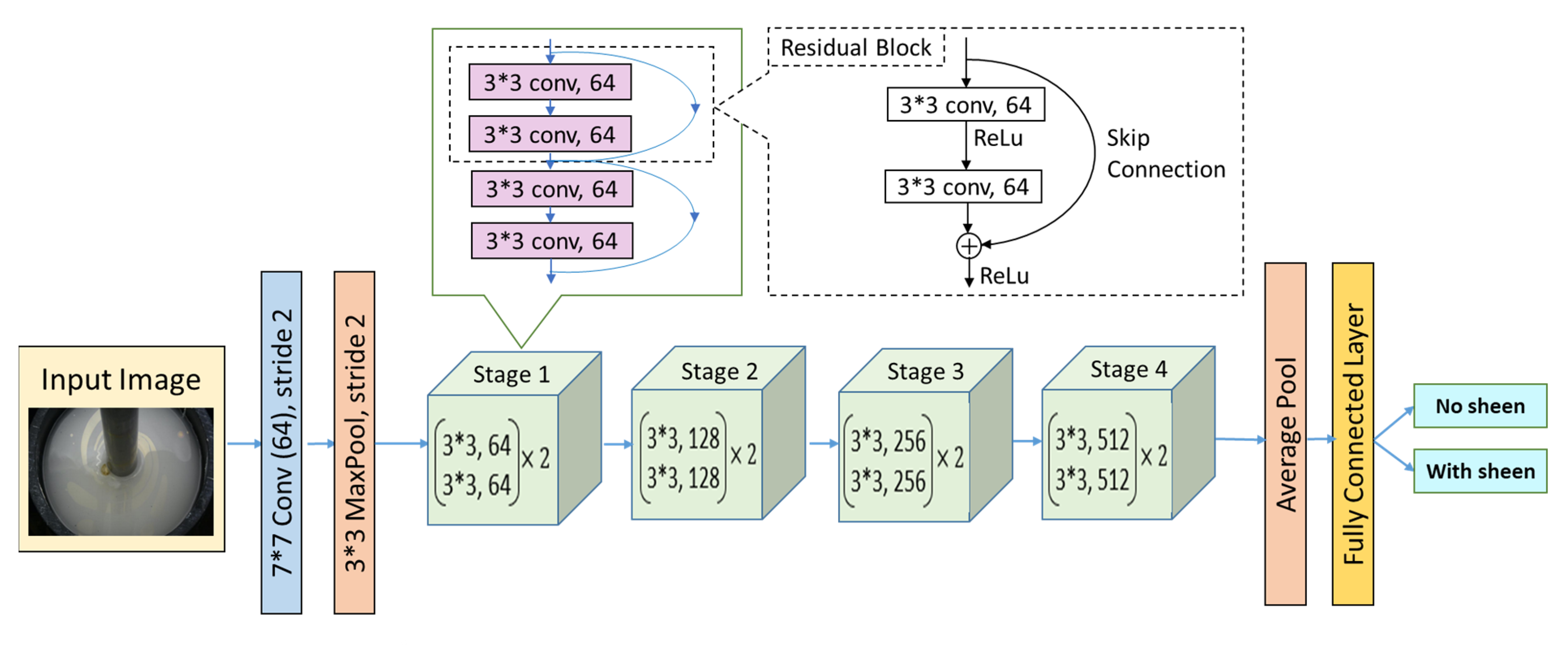 Applsci 12 08865 g003 550