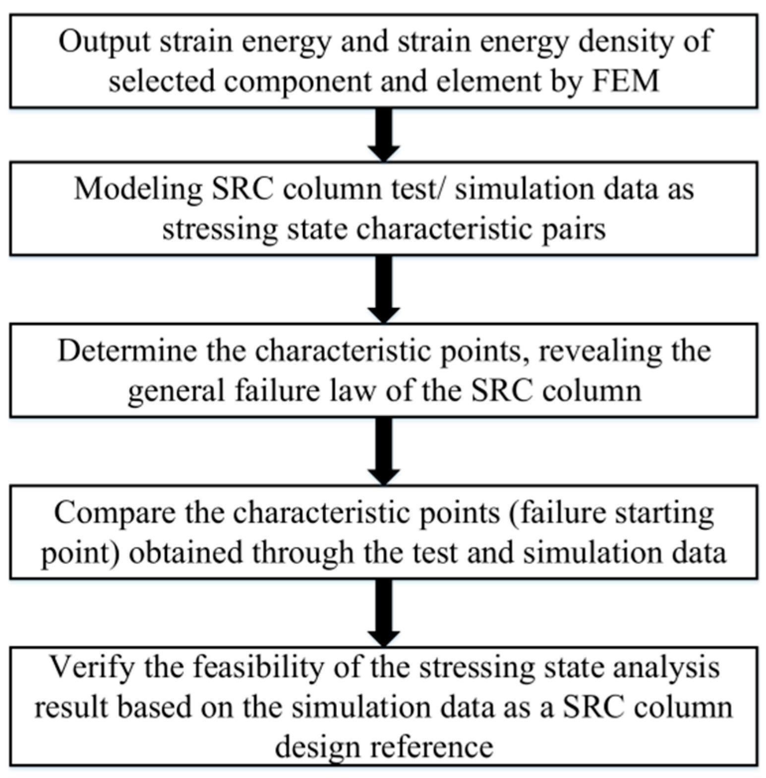 Applsci 12 08866 g001 550