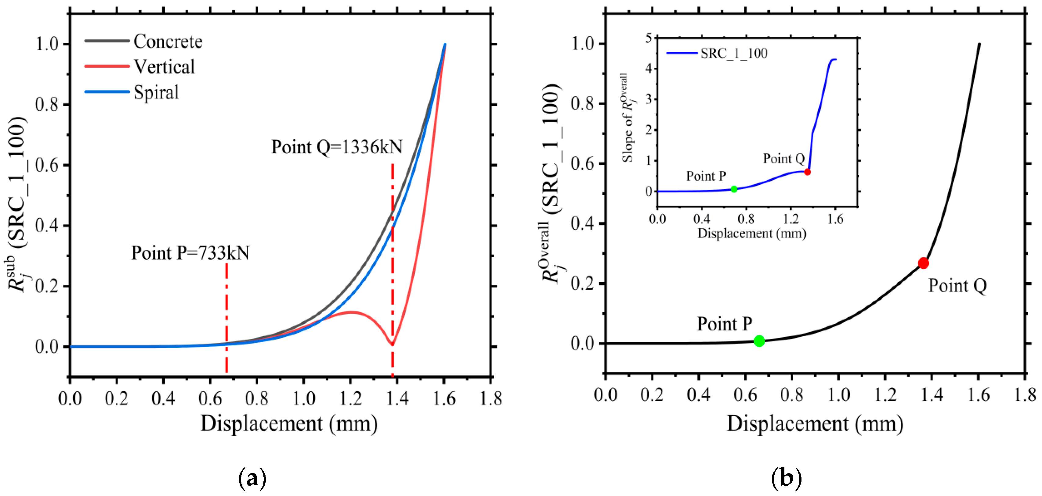 Applsci 12 08866 g004 550