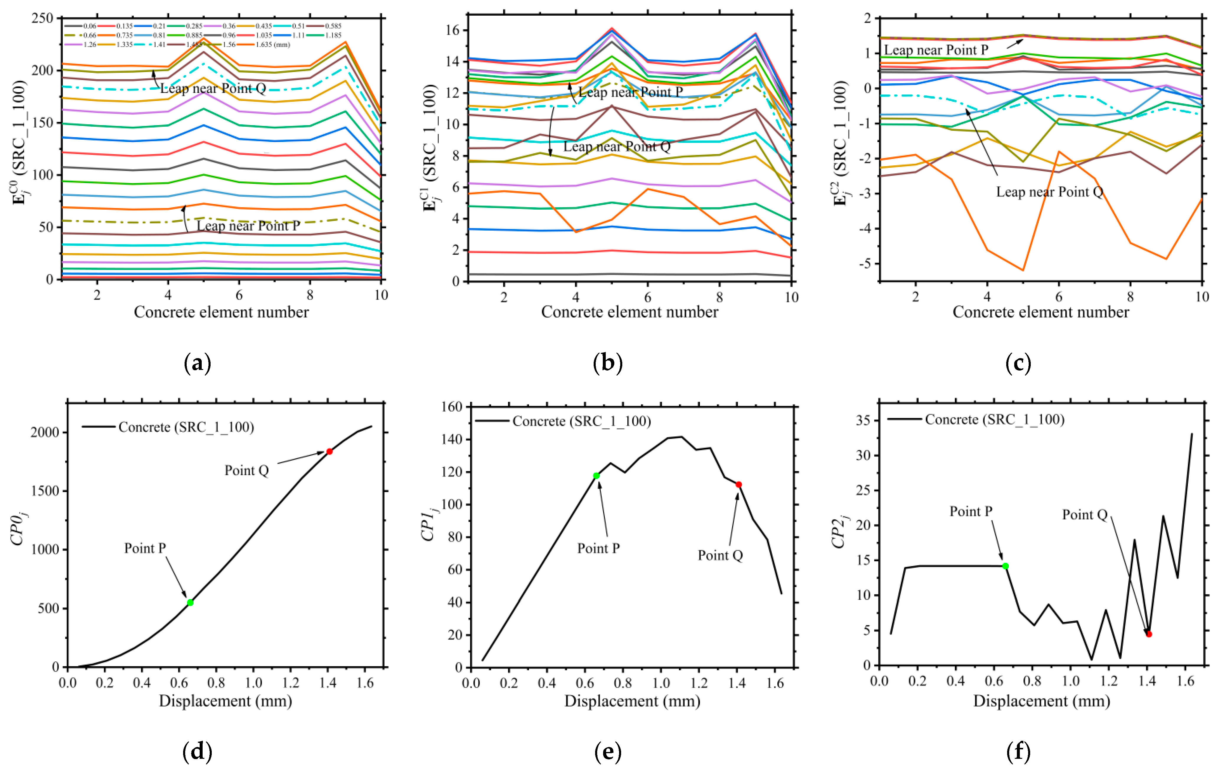 Applsci 12 08866 g007 550