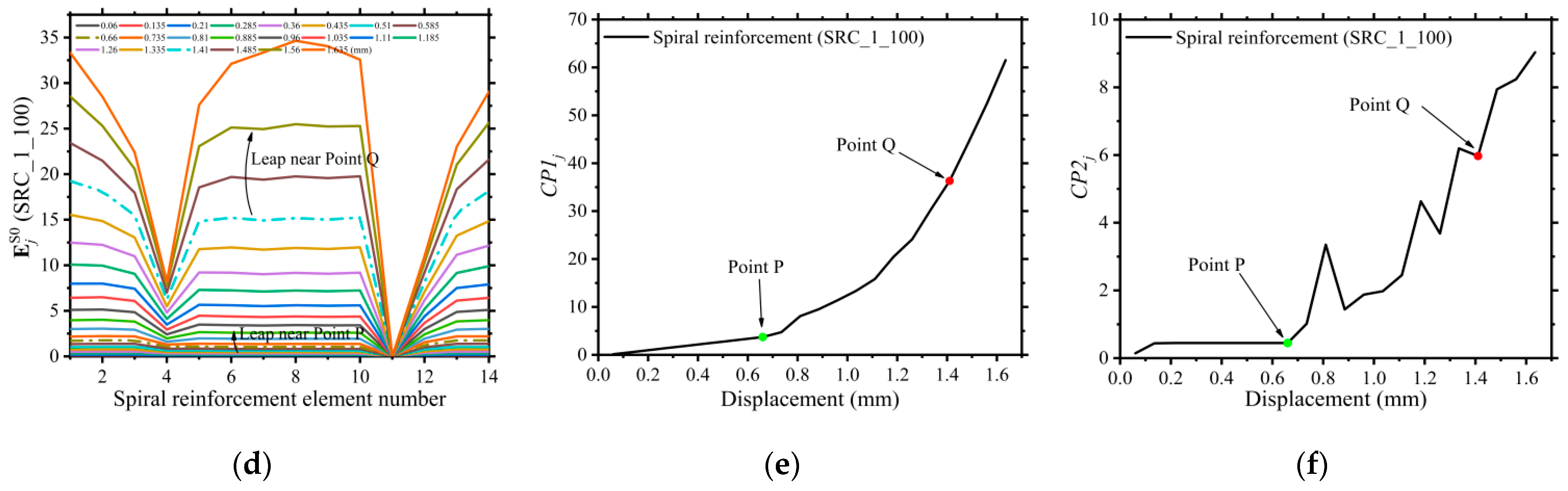 Applsci 12 08866 g008b 550