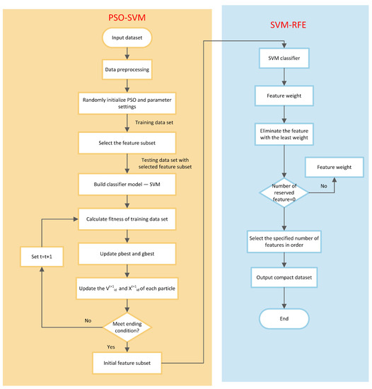 Applied Sciences | Free Full-Text | A Fault Diagnosis Model for ...