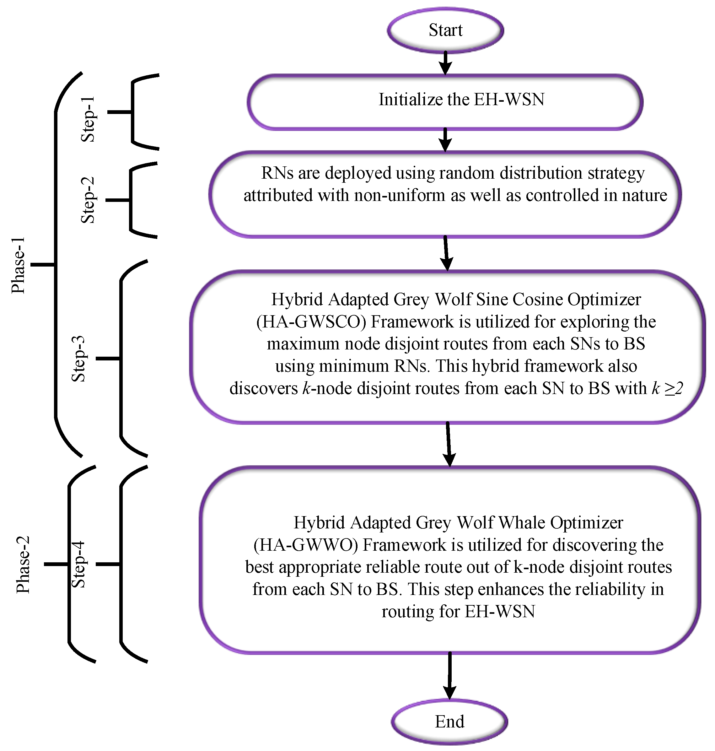 Applsci 12 08870 g001 550