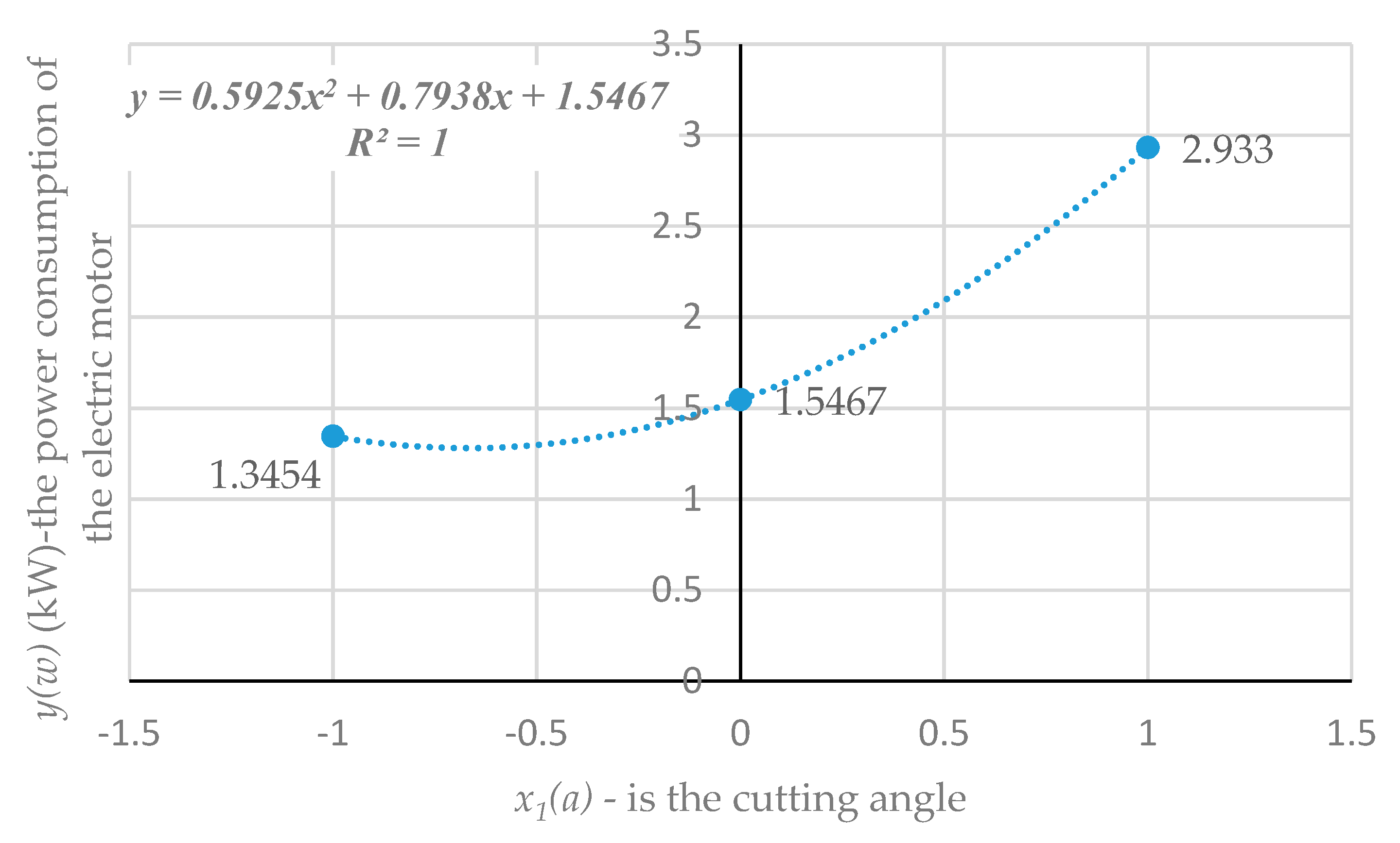 Applied Sciences | Free Full-Text | Non-Waste Technology for ...