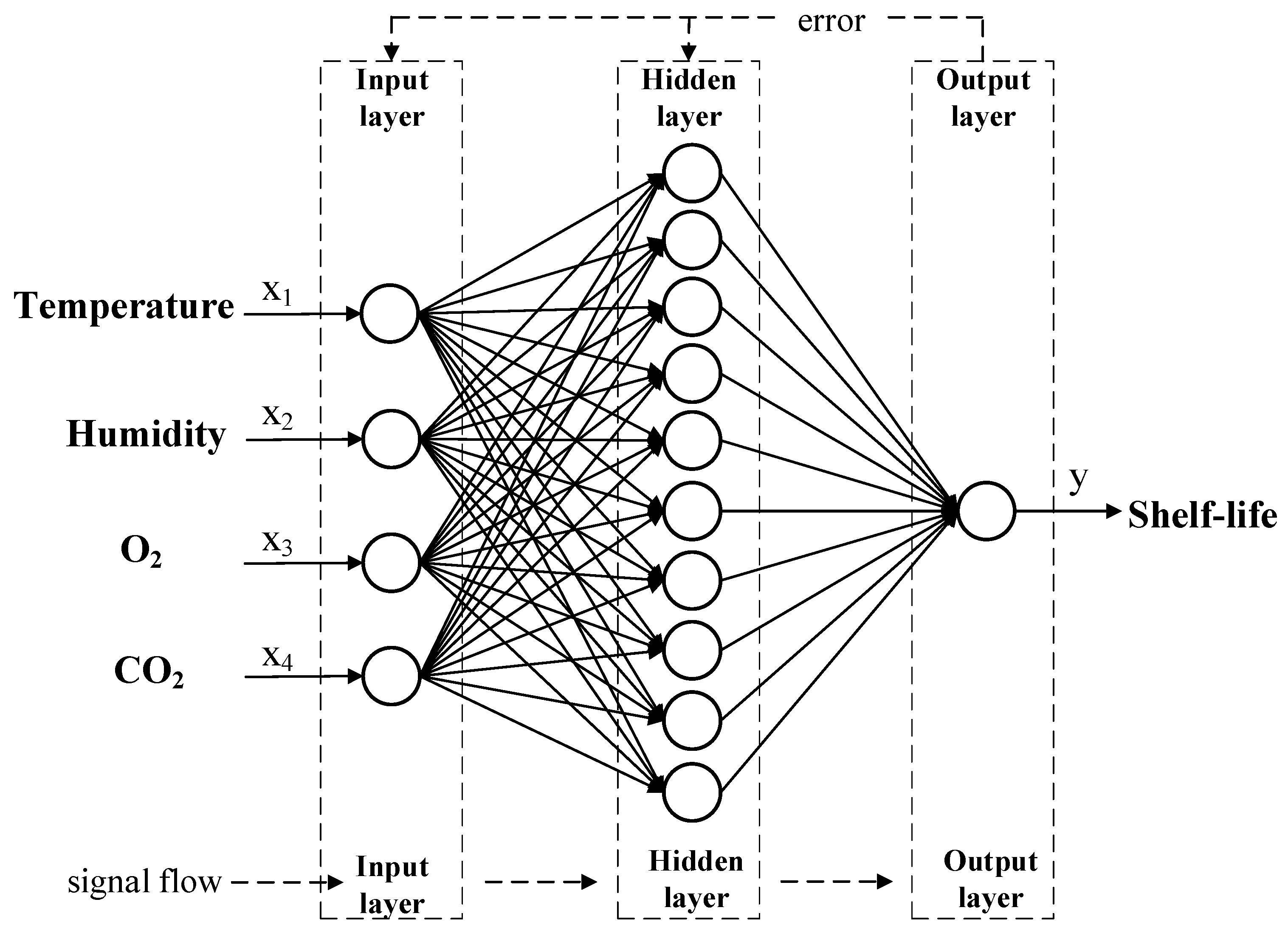 Applsci 12 08872 g004 550