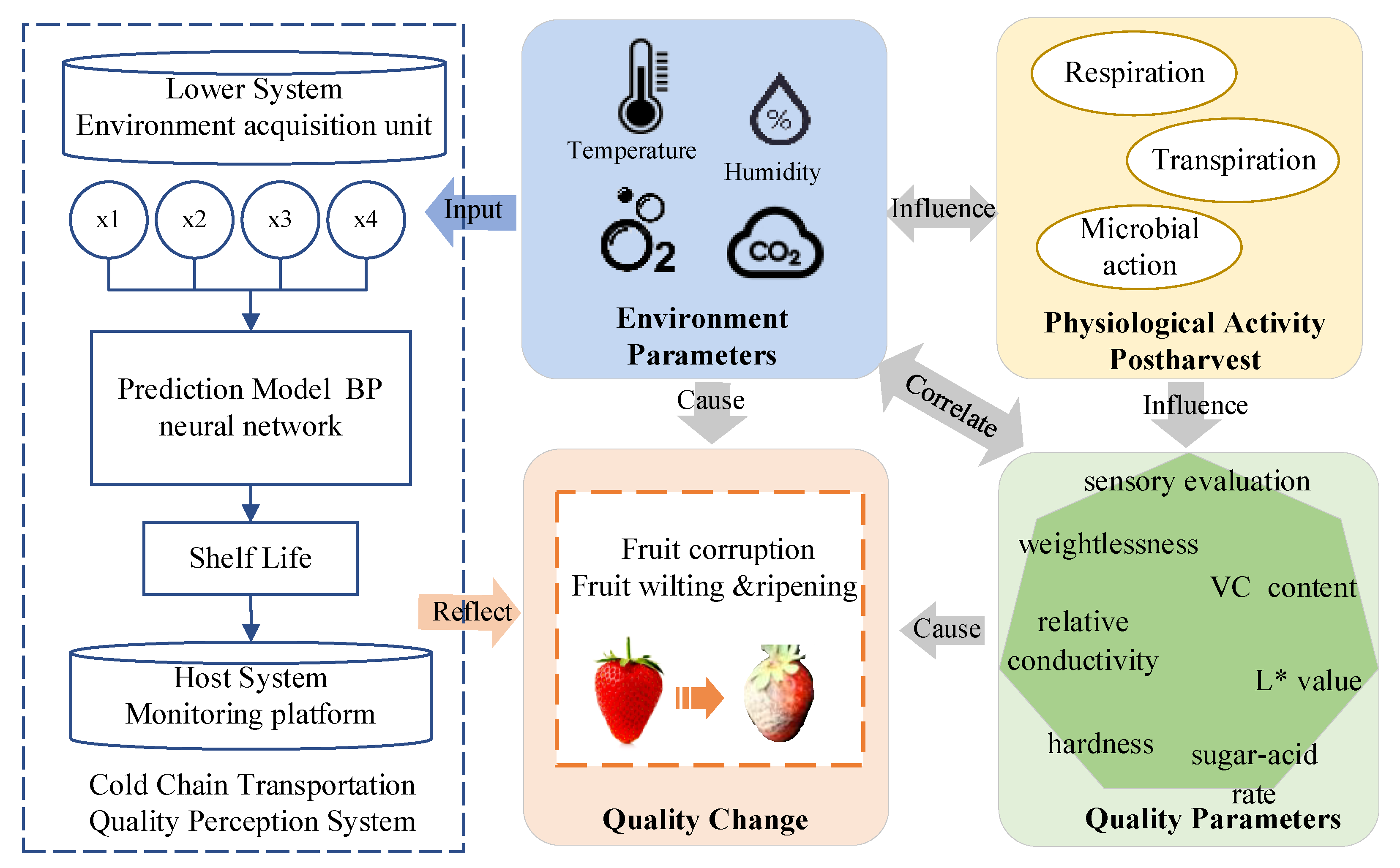 Applsci 12 08872 g006 550