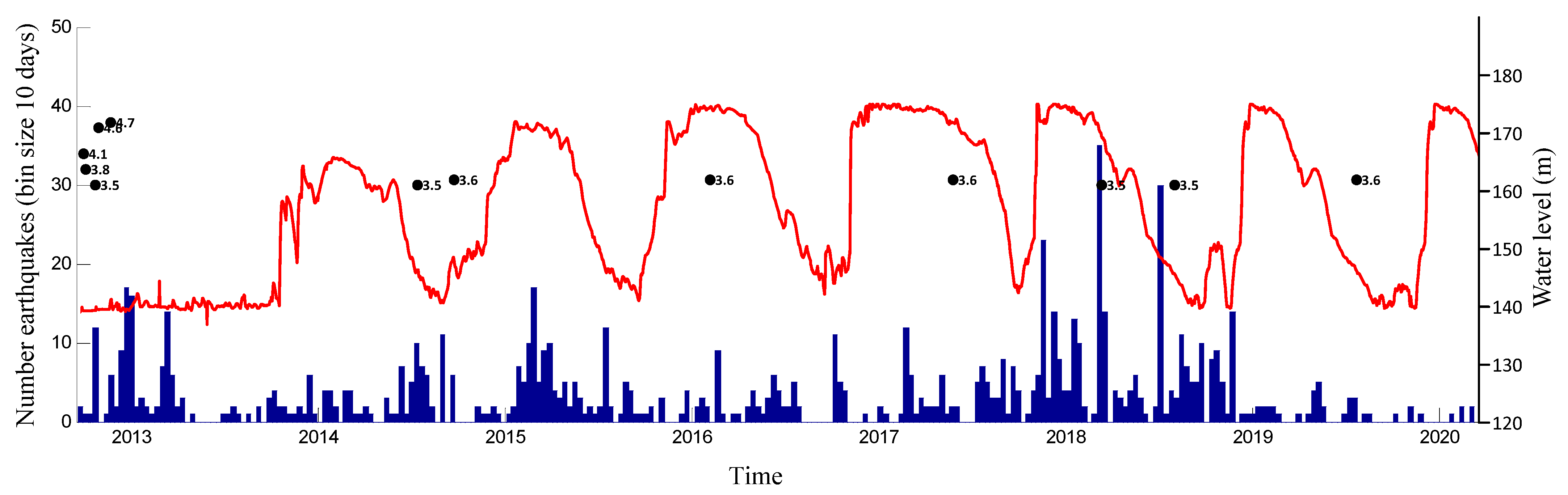 Applsci 12 08873 g005