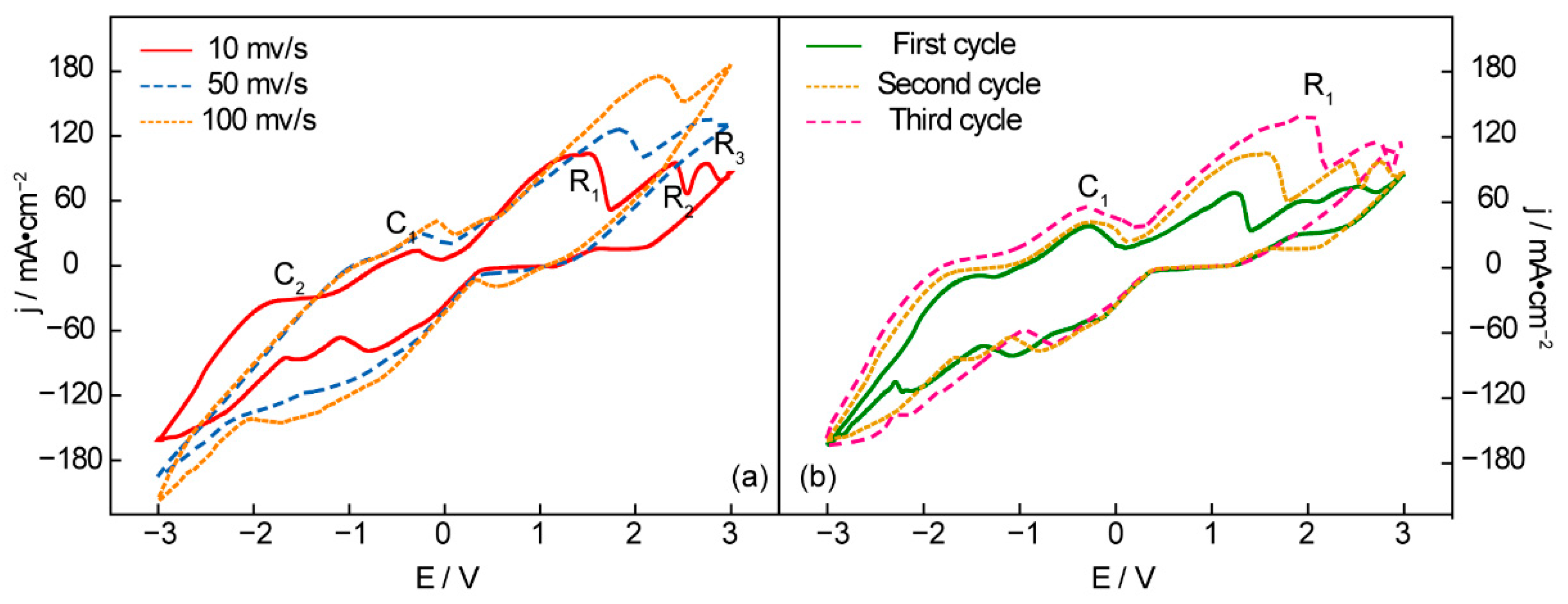 Applsci 12 08874 g001 550