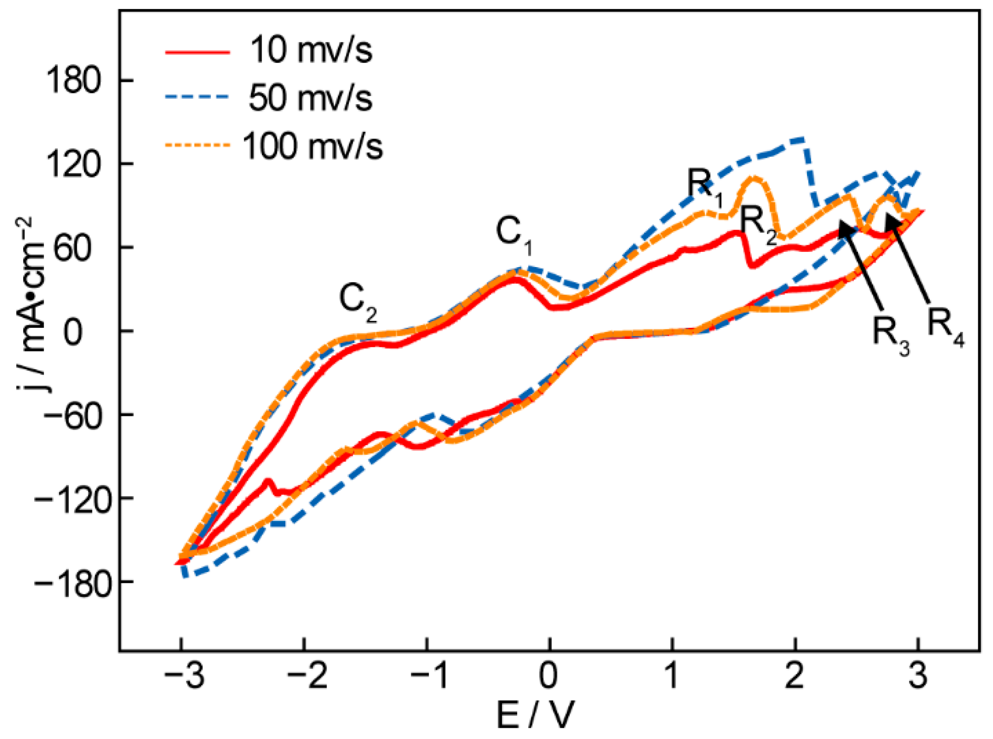 Applsci 12 08874 g005 550