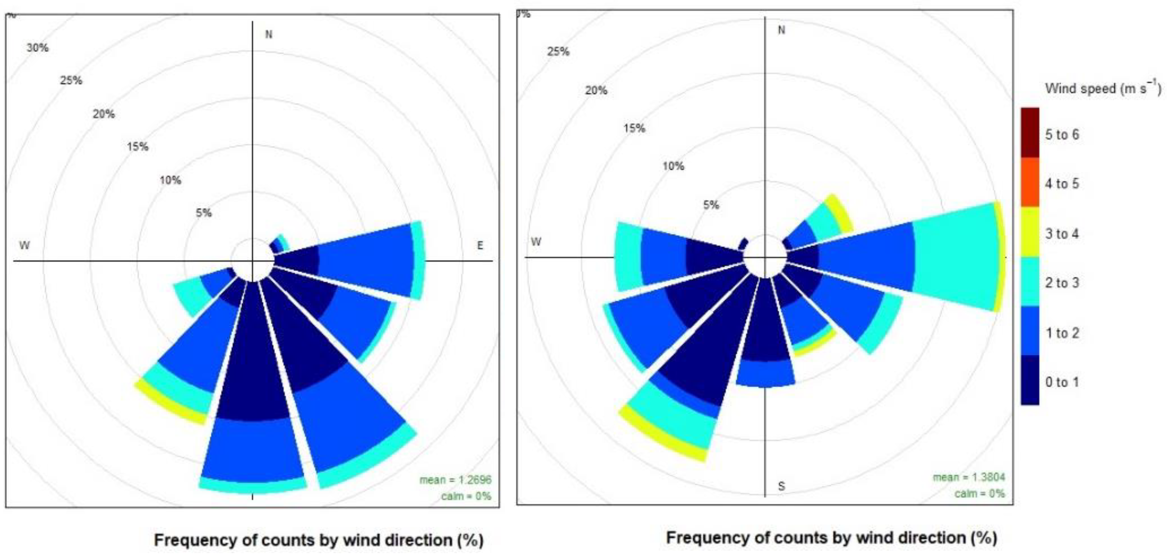 Applsci 12 08878 g005 550