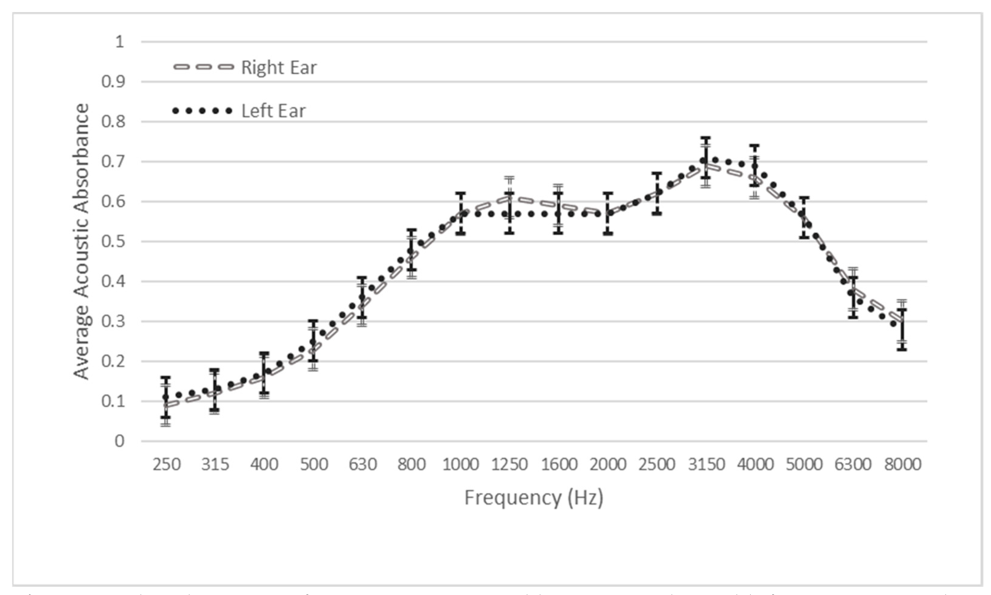 A diagram for plotting findings for tympanometry and acoustic reflexes