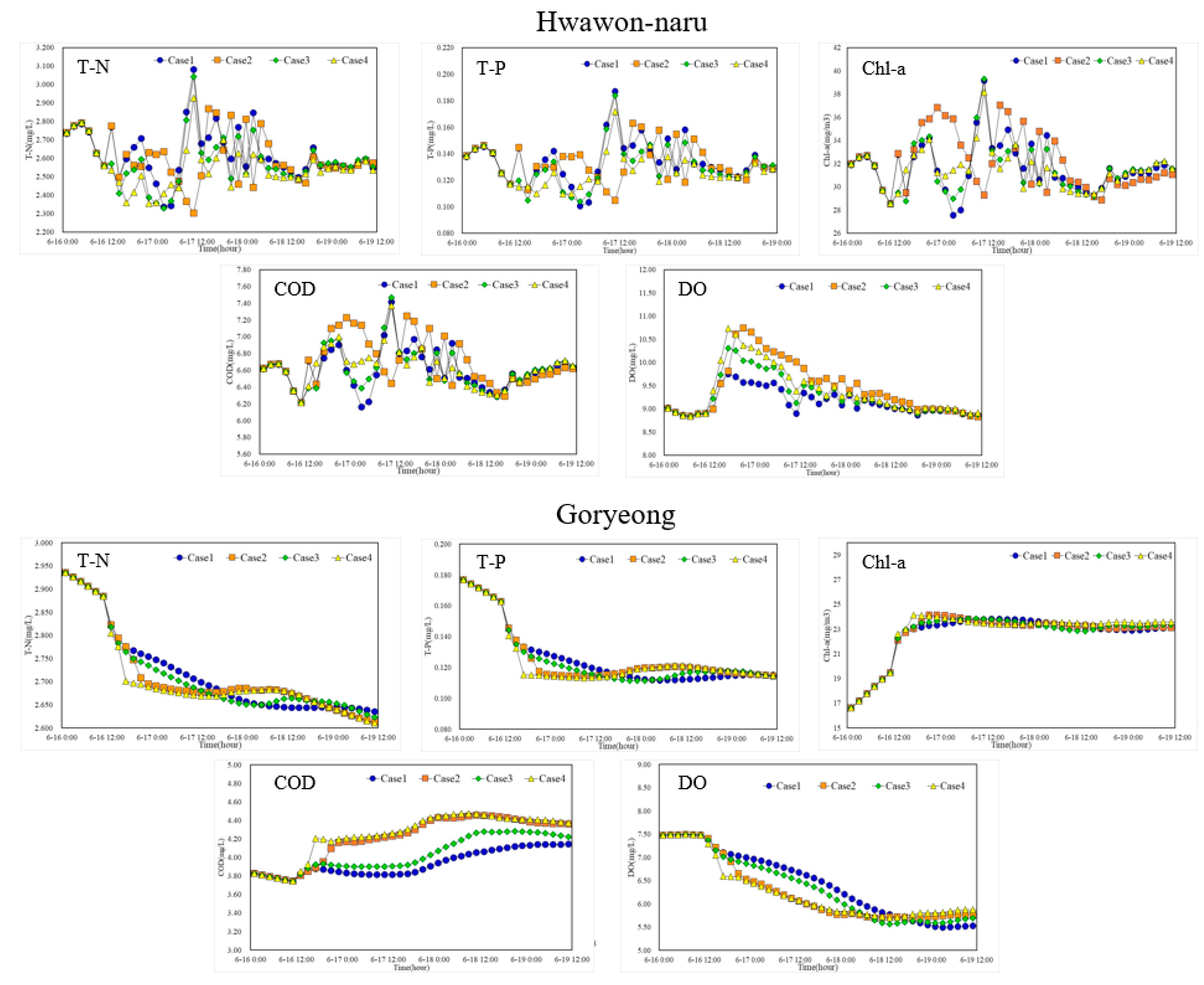 Applsci 12 08883 g007 Applsci 12 08883 g007
