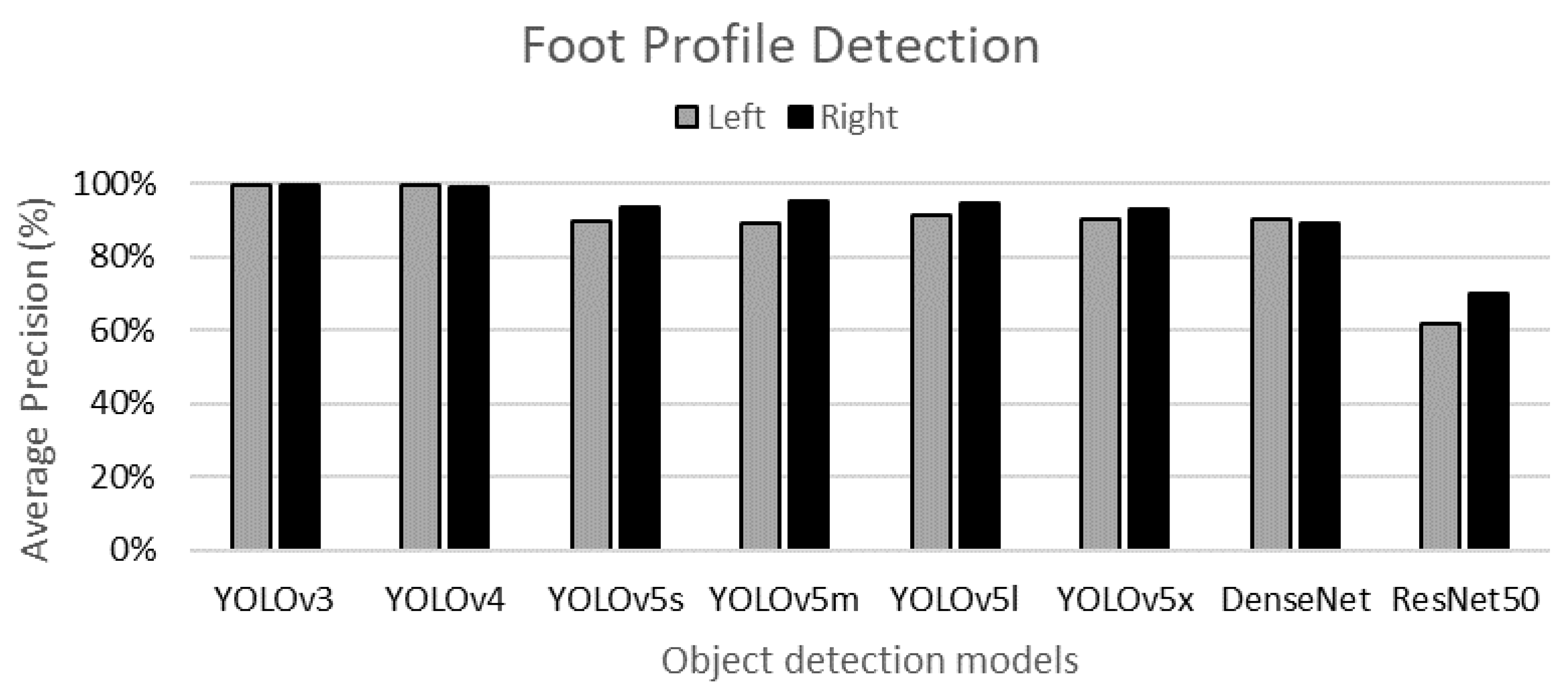 Applsci 12 08885 g005