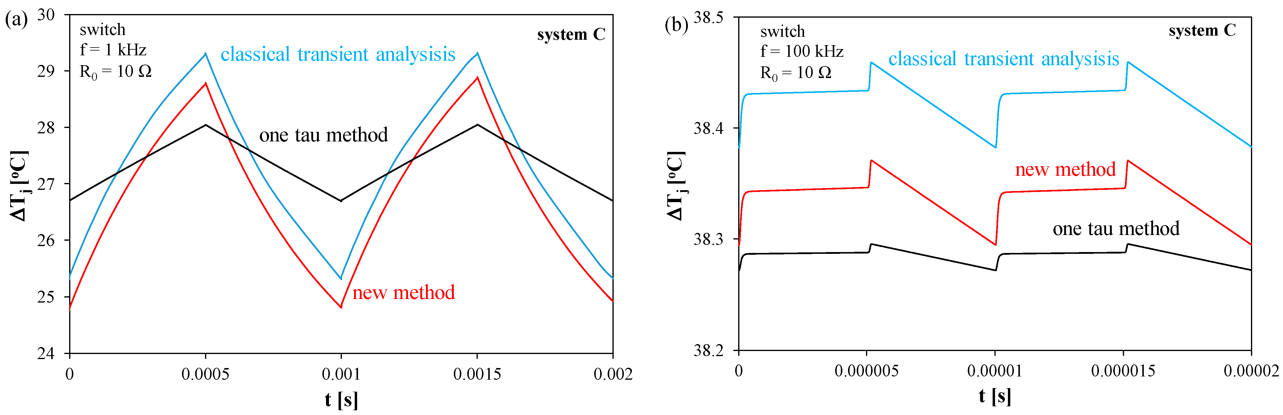 Applsci 12 08887 g006