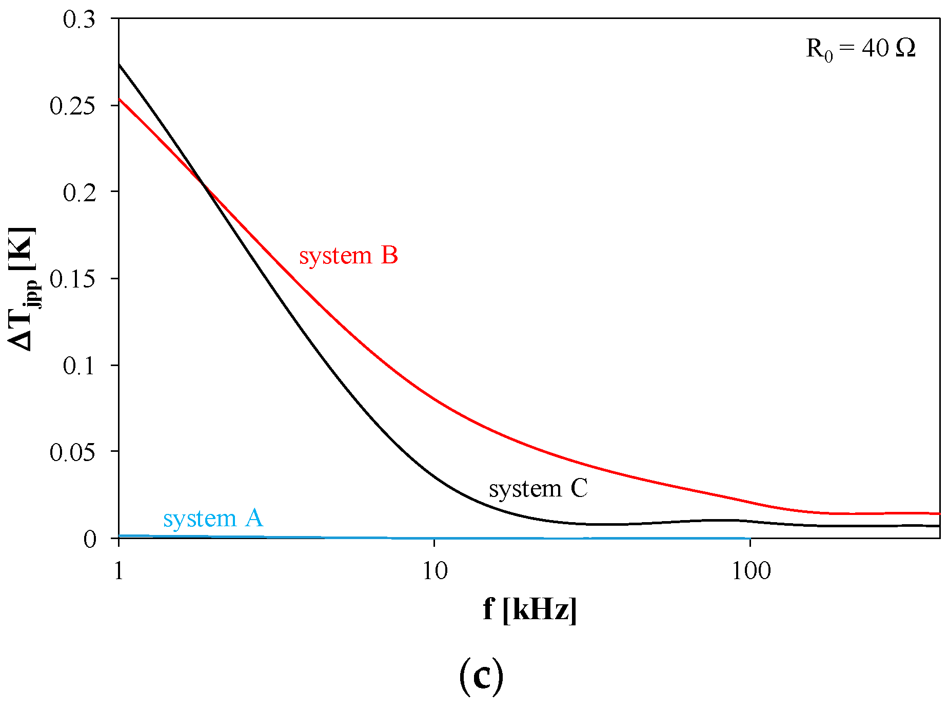 Applsci 12 08887 g007b