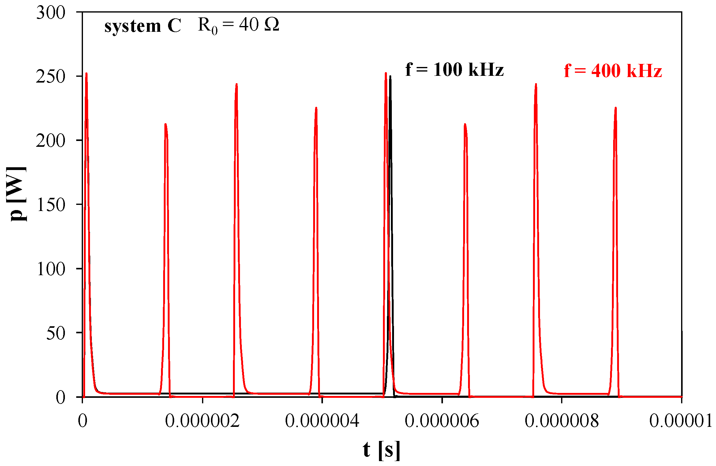 Applsci 12 08887 g008