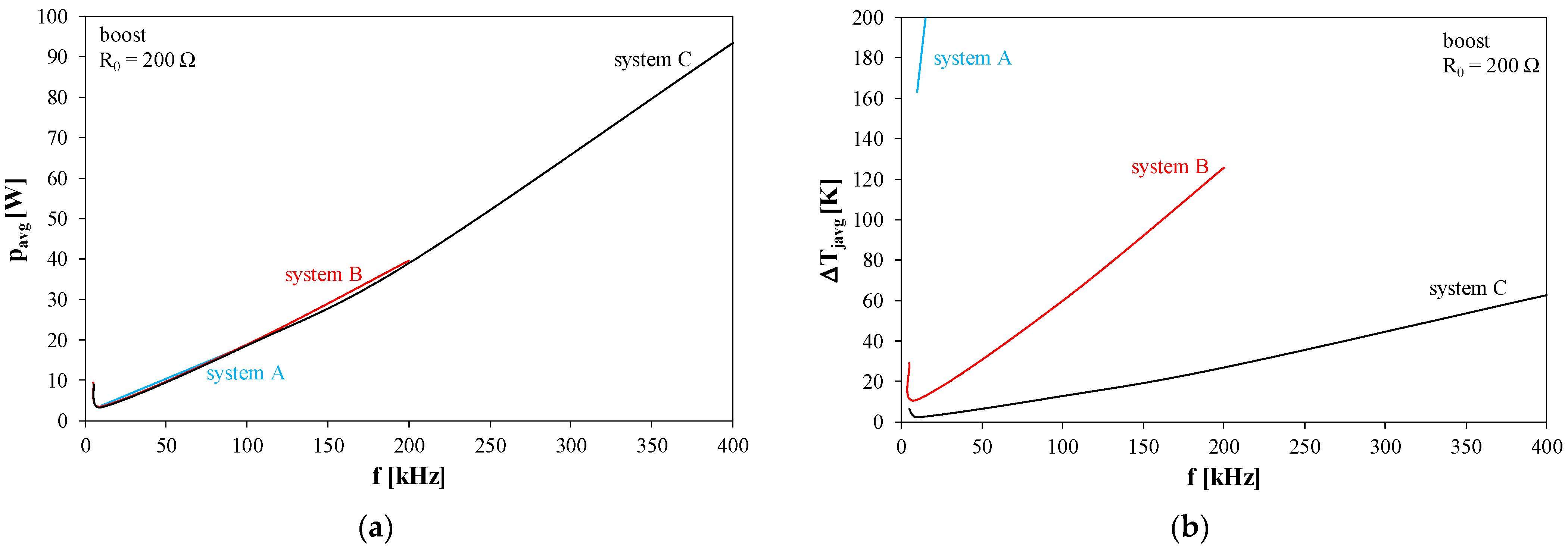 Applsci 12 08887 g012a