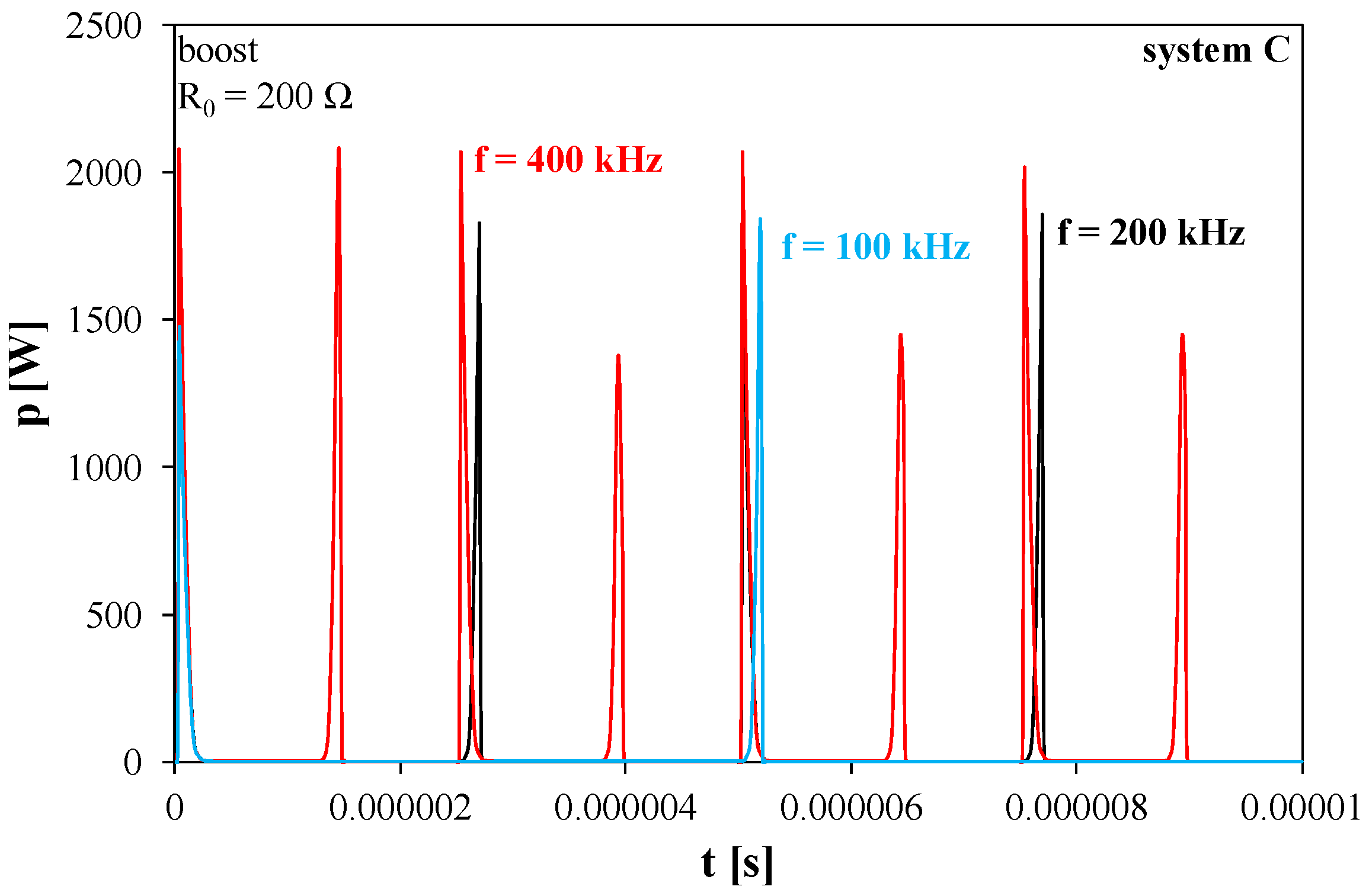 Applsci 12 08887 g013