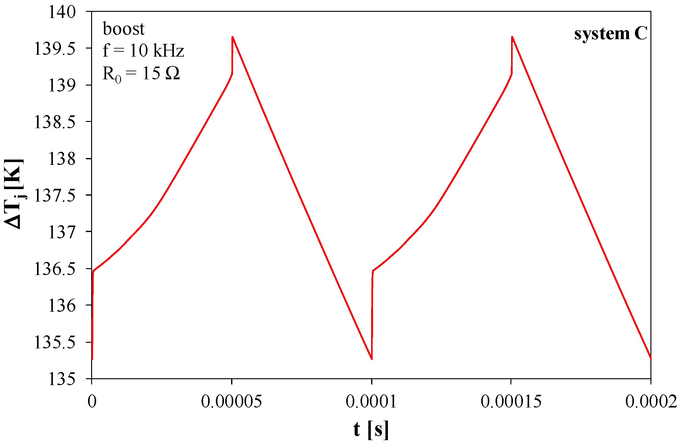 Applsci 12 08887 g014