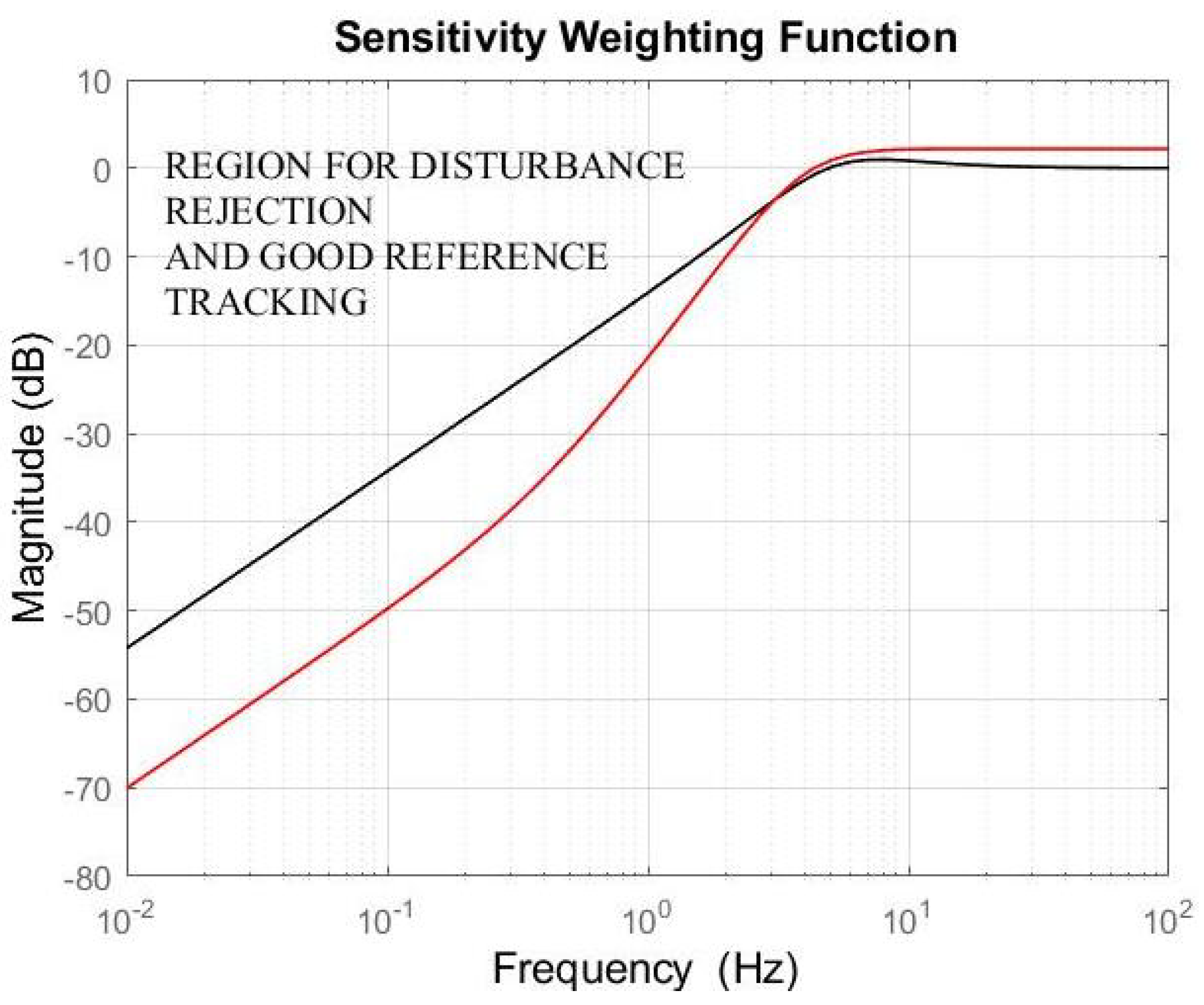Applsci 12 08890 g004