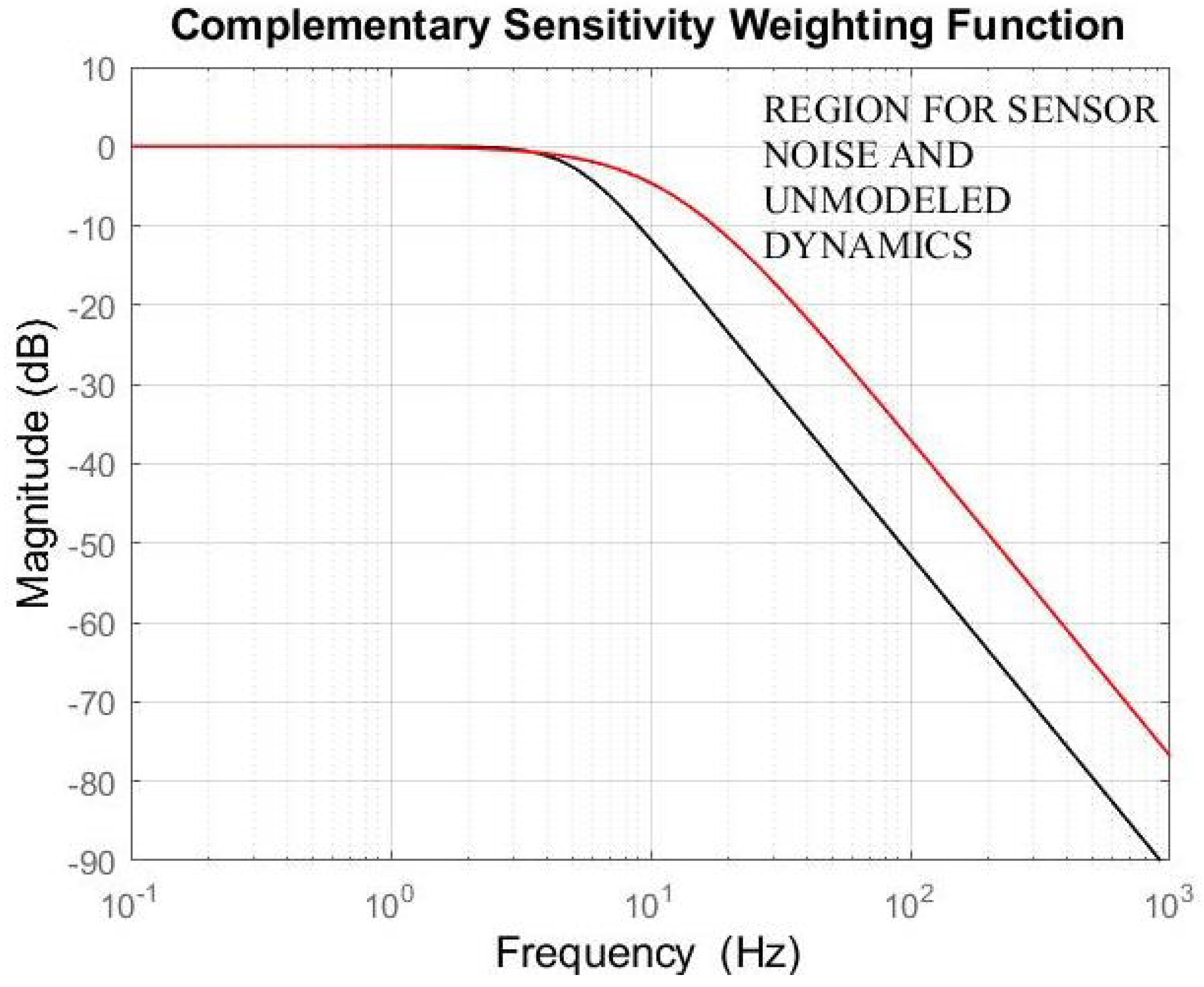 Applsci 12 08890 g005
